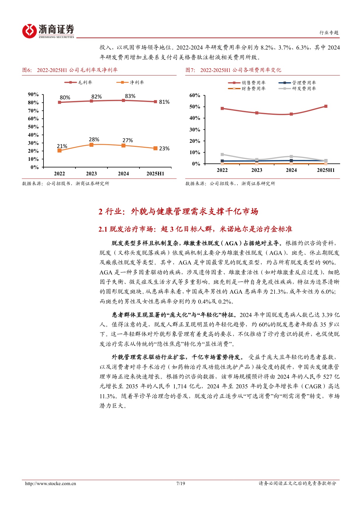 医药生物行业蔓迪国际招股书梳理专题报告脱发消费医疗赛道第一股-25120319页.pdf