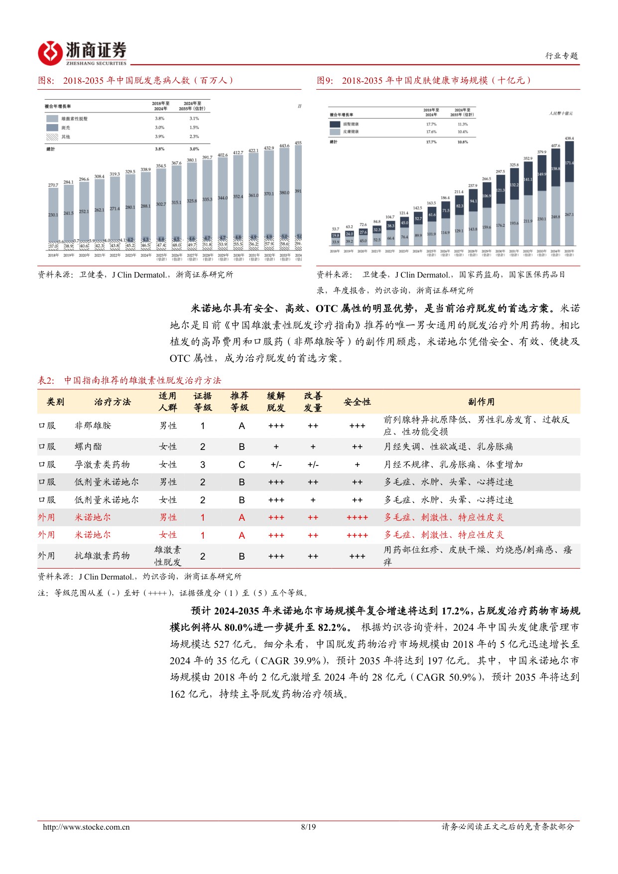 医药生物行业蔓迪国际招股书梳理专题报告脱发消费医疗赛道第一股-25120319页.pdf