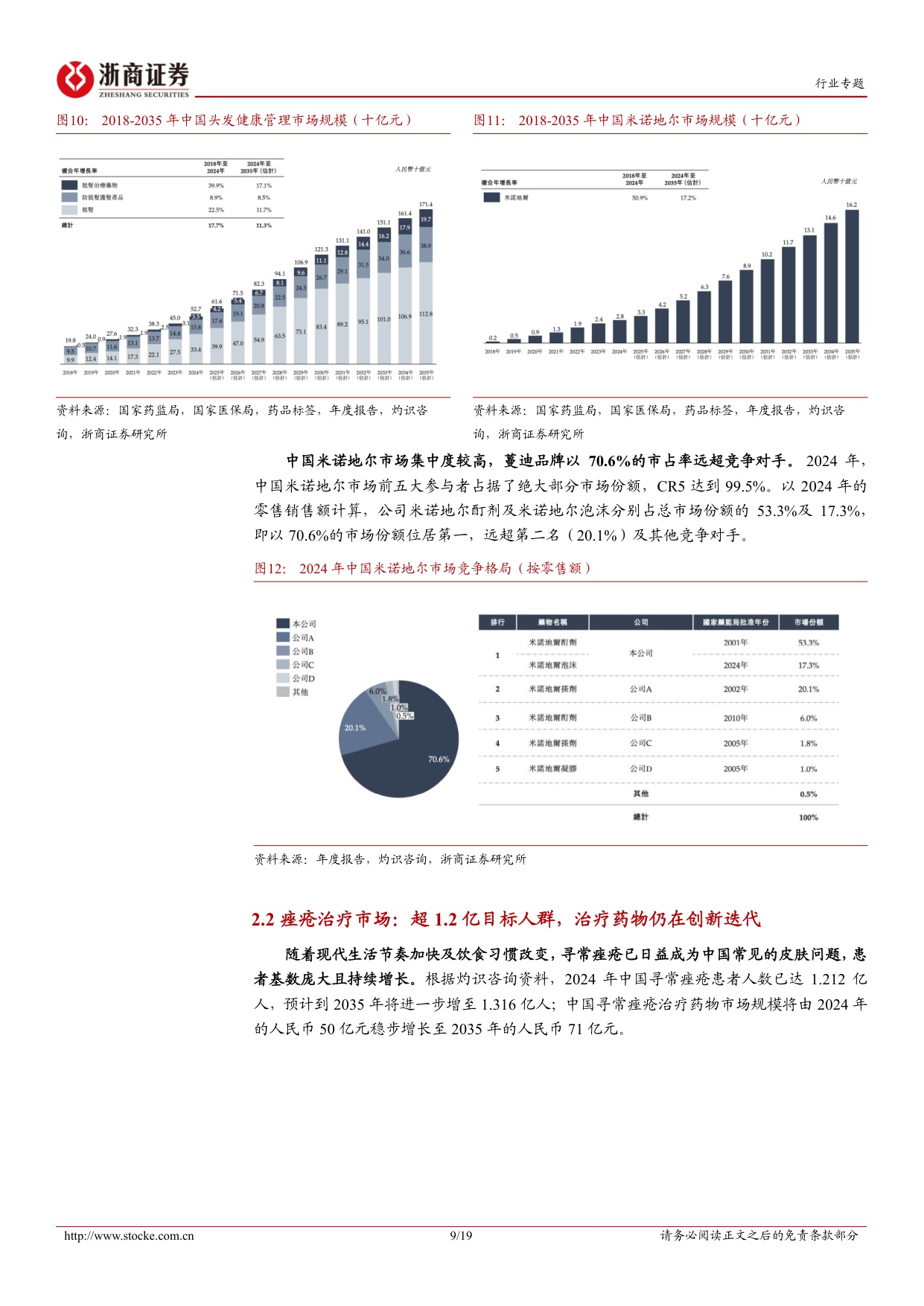 医药生物行业蔓迪国际招股书梳理专题报告脱发消费医疗赛道第一股-25120319页.pdf