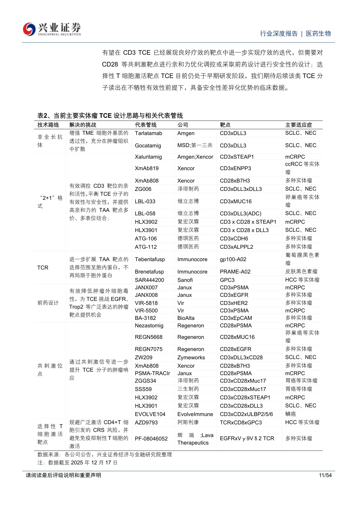 医药生物行业实体瘤TCE疗法专题报告一技术路径百花齐放国内企业创新平台布局丰富-25121854页.pdf
