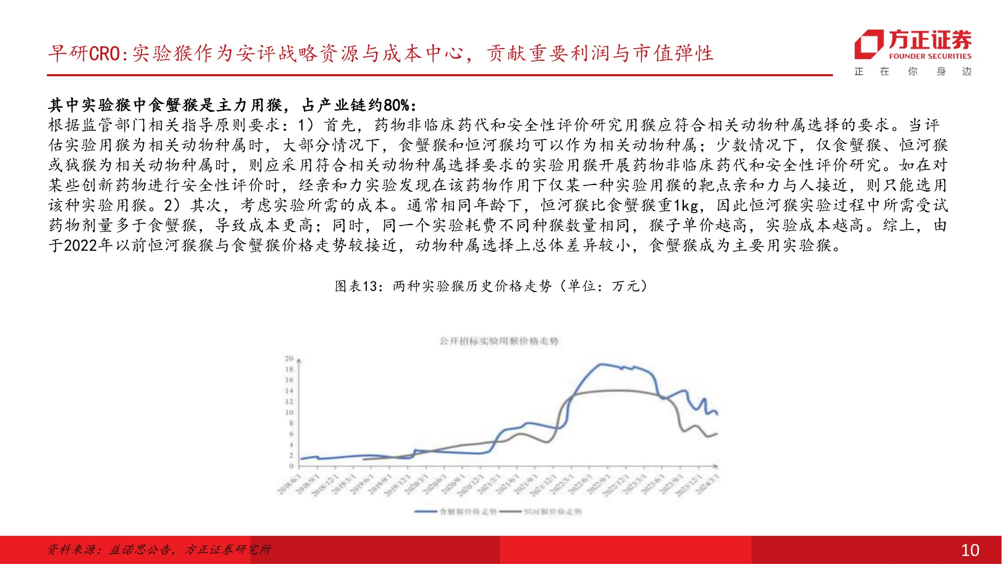 医药生物行业生命科学上游和CXO投资策略行业新一轮上行已经开始重视早研CRO产业外包新趋势-25103034页.pdf