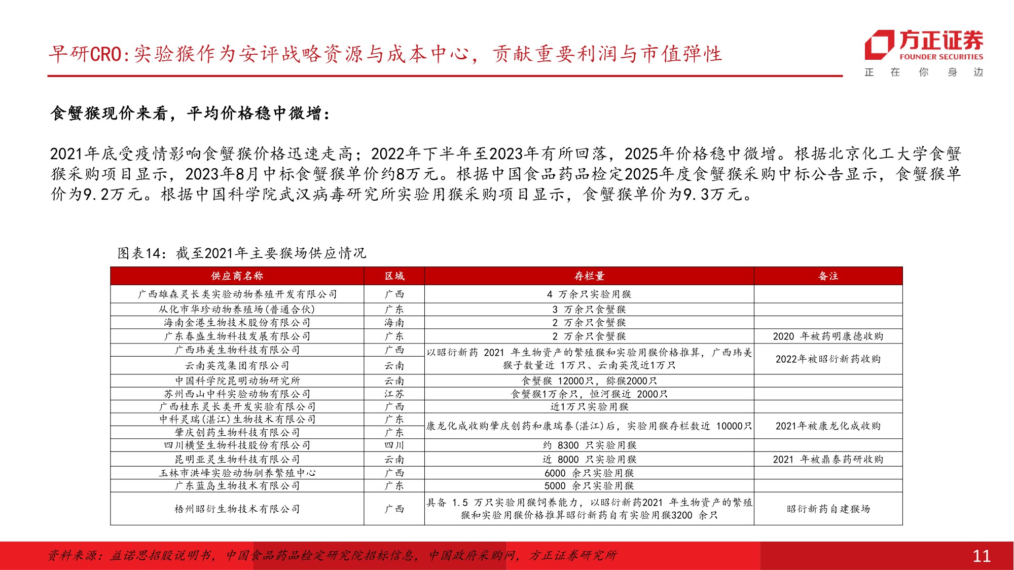 医药生物行业生命科学上游和CXO投资策略行业新一轮上行已经开始重视早研CRO产业外包新趋势-25103034页.pdf