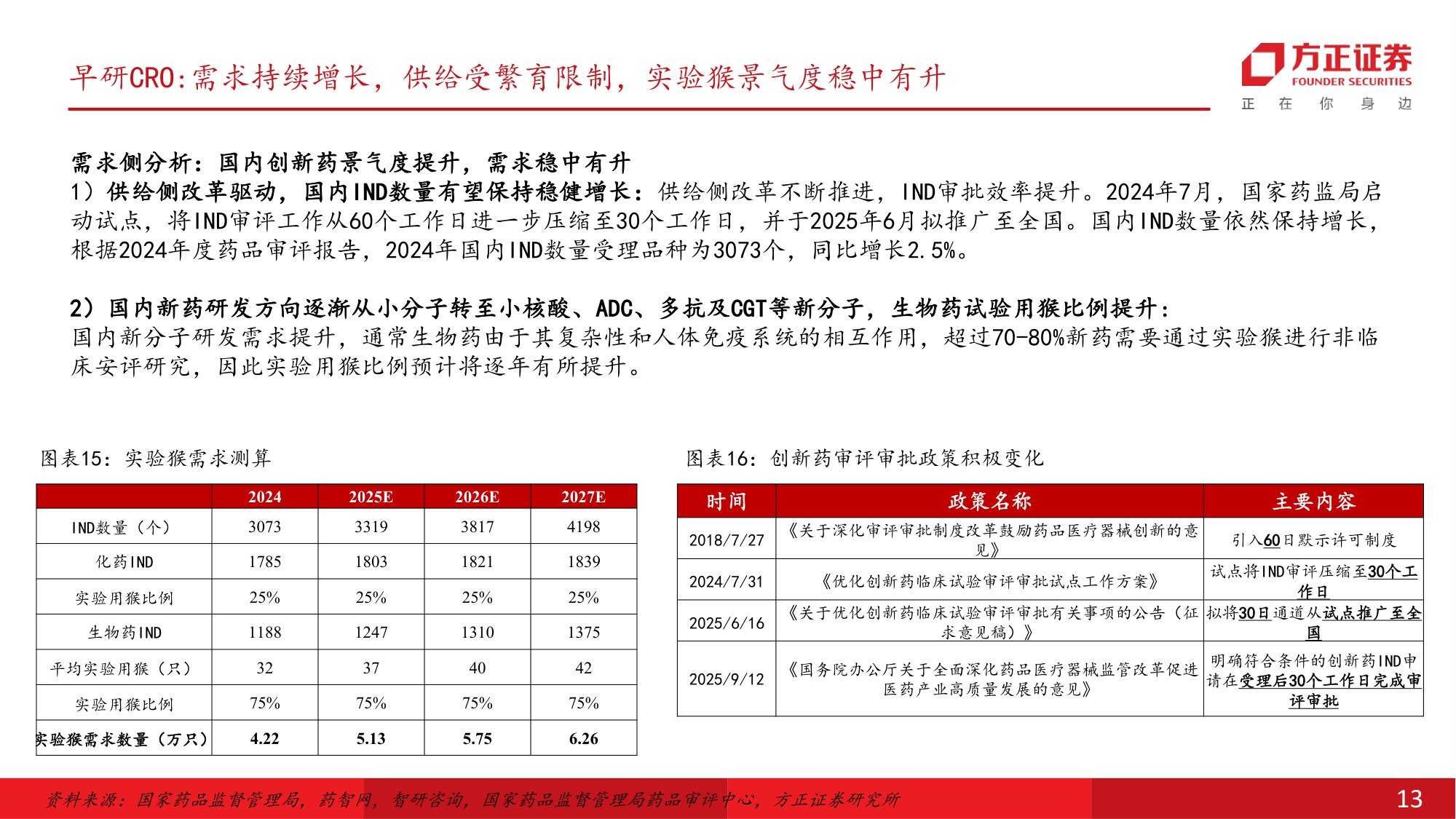 医药生物行业生命科学上游和CXO投资策略行业新一轮上行已经开始重视早研CRO产业外包新趋势-25103034页.pdf