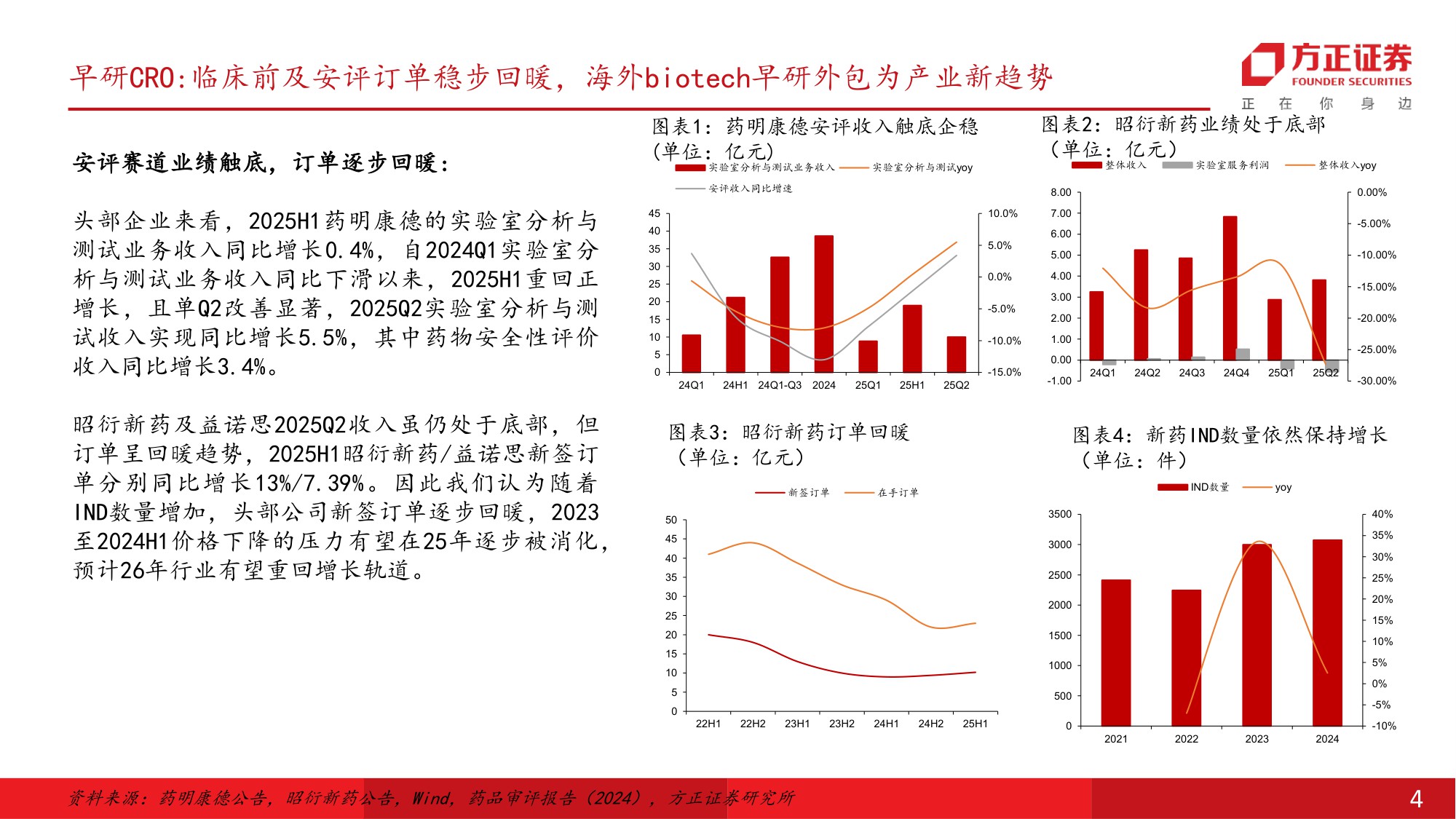医药生物行业生命科学上游和CXO投资策略行业新一轮上行已经开始重视早研CRO产业外包新趋势-25103034页.pdf