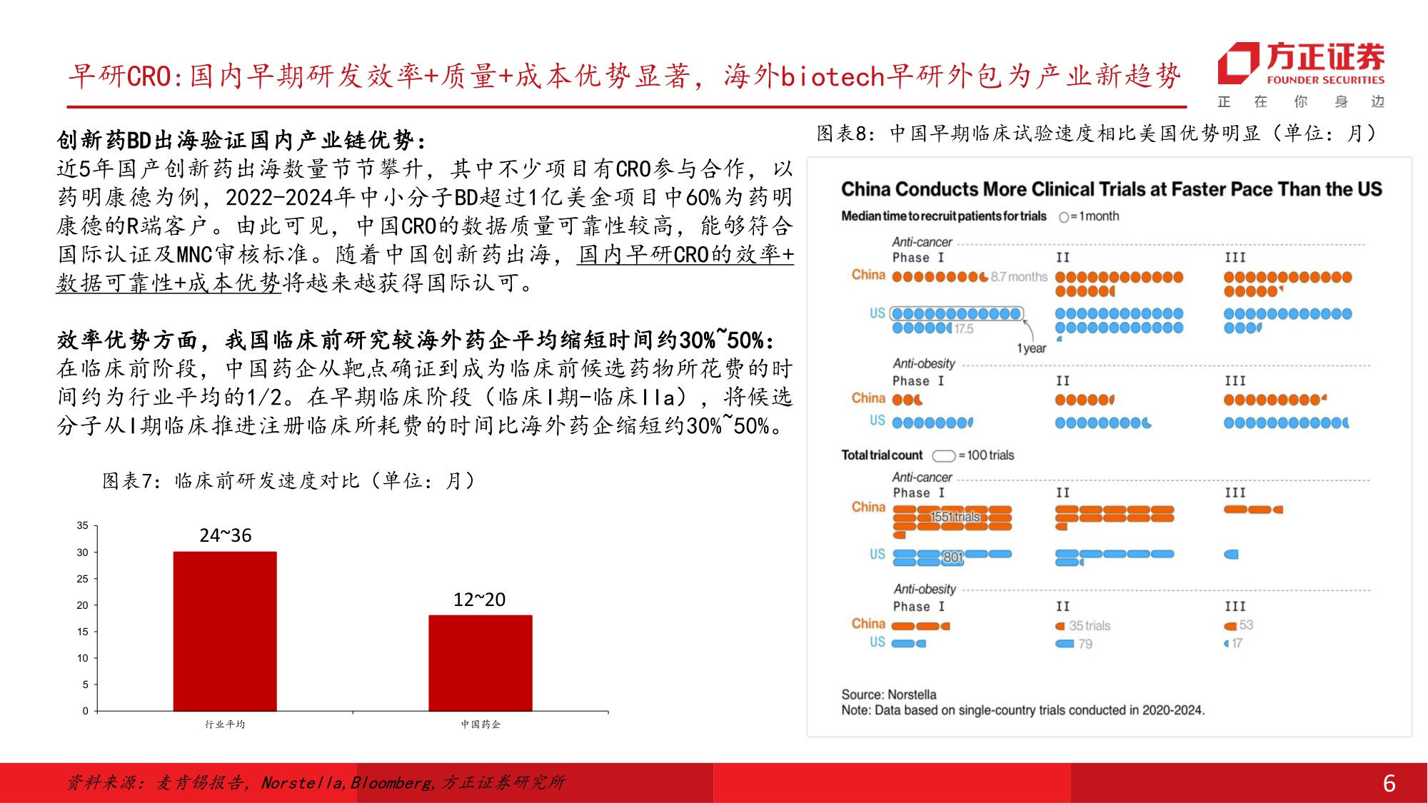 医药生物行业生命科学上游和CXO投资策略行业新一轮上行已经开始重视早研CRO产业外包新趋势-25103034页.pdf