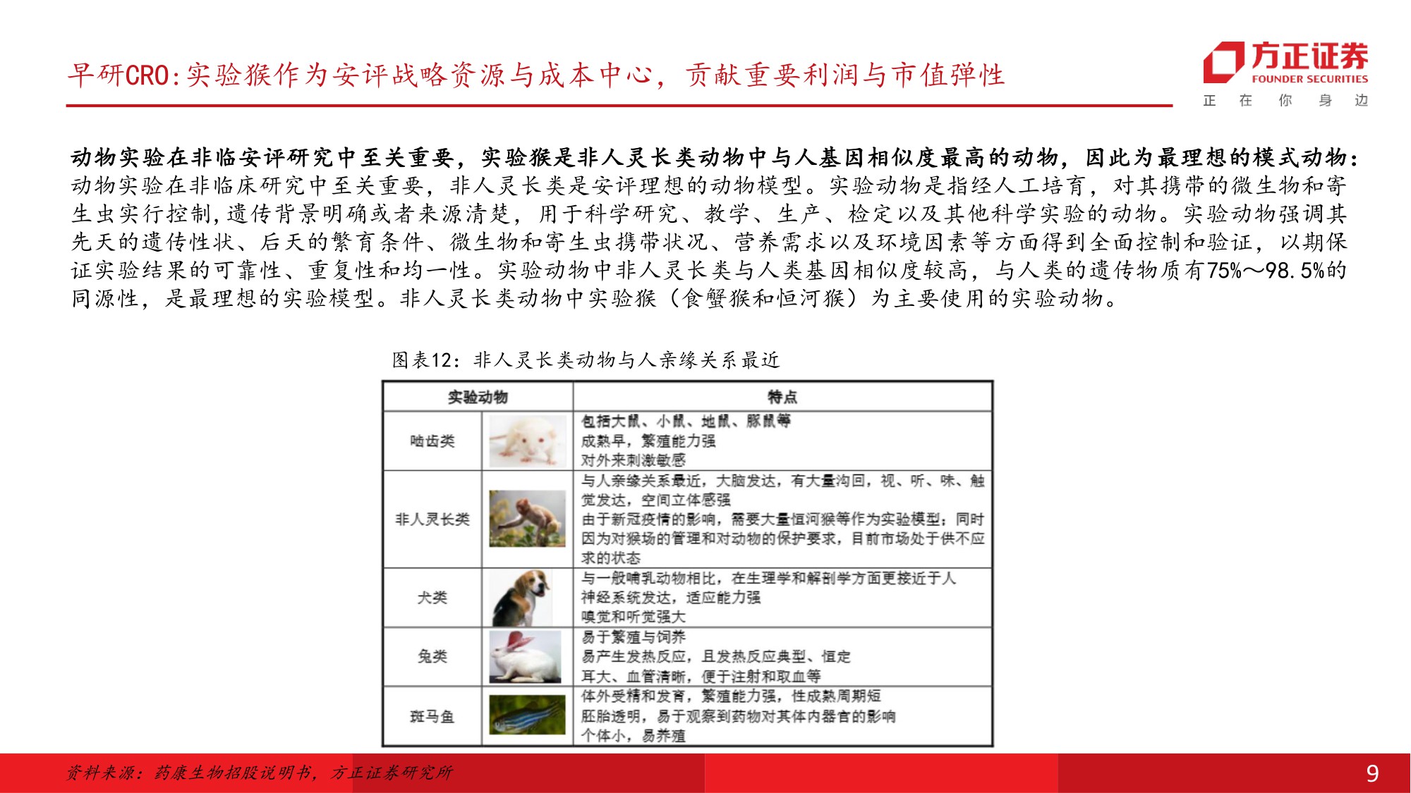医药生物行业生命科学上游和CXO投资策略行业新一轮上行已经开始重视早研CRO产业外包新趋势-25103034页.pdf