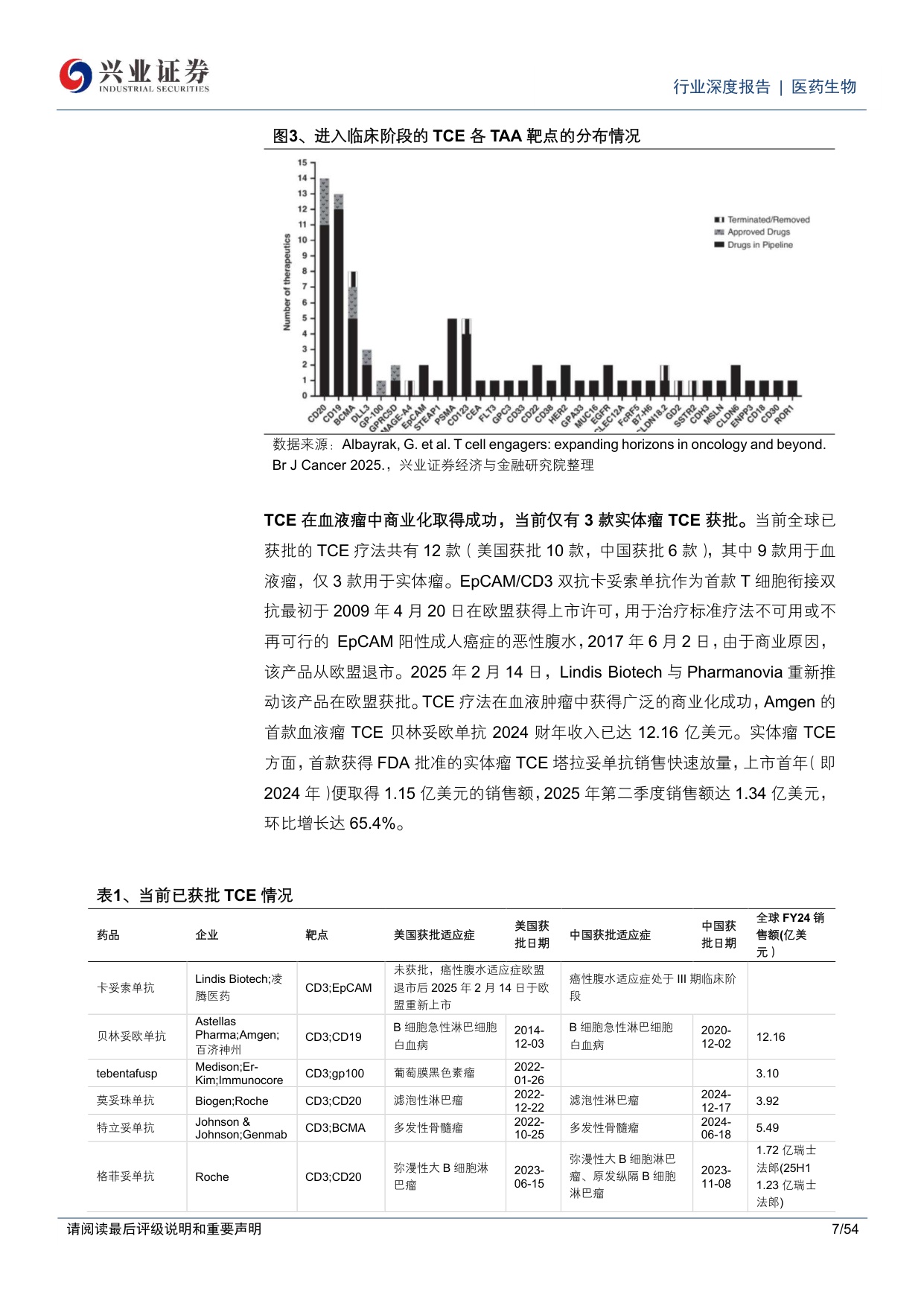 医药生物行业实体瘤TCE疗法专题报告一技术路径百花齐放国内企业创新平台布局丰富-25121854页.pdf