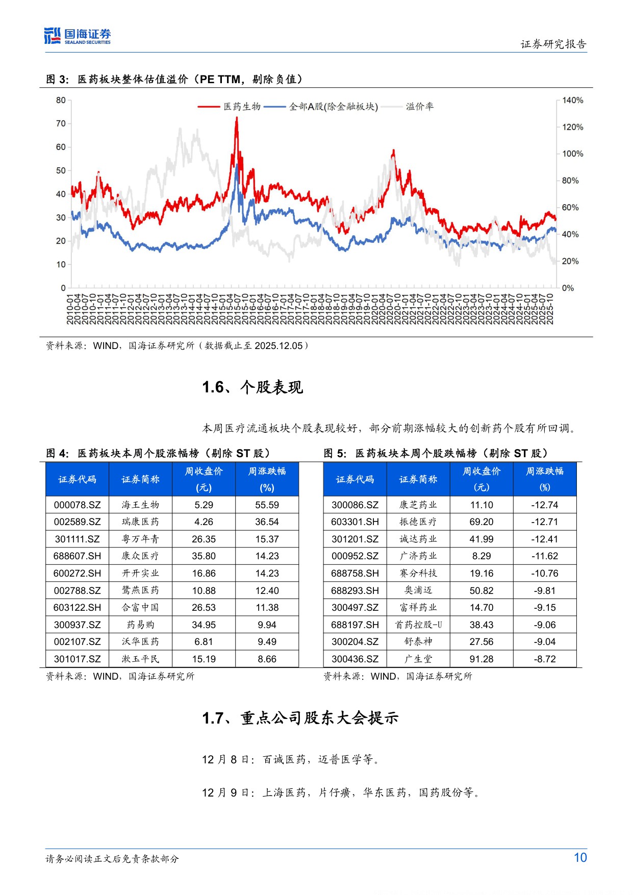 医药生物行业周报隆培素上市在即期待TransCon技术长效生长激素商业化空间-25120715页.pdf