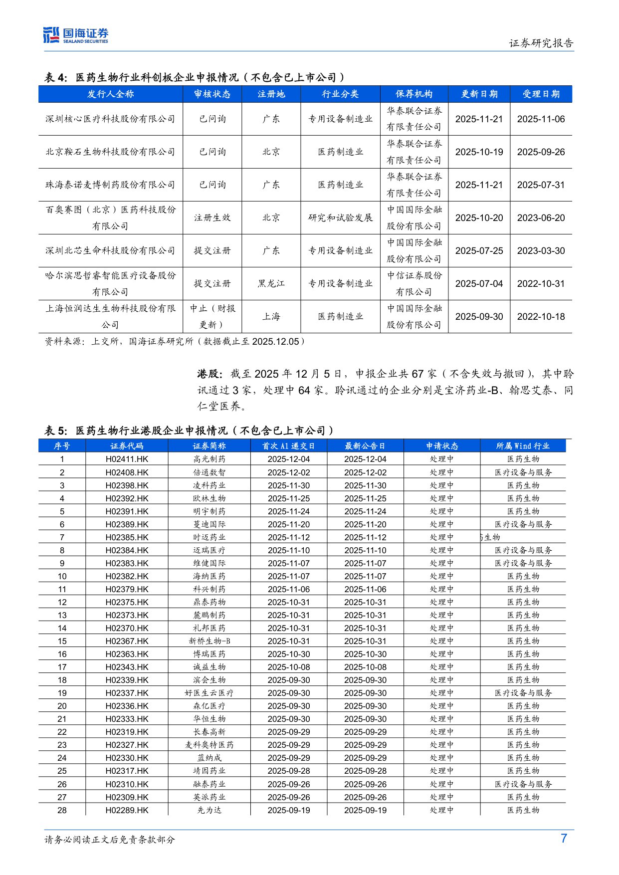 医药生物行业周报隆培素上市在即期待TransCon技术长效生长激素商业化空间-25120715页.pdf