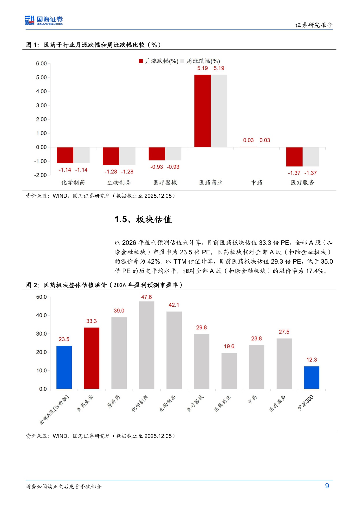 医药生物行业周报隆培素上市在即期待TransCon技术长效生长激素商业化空间-25120715页.pdf