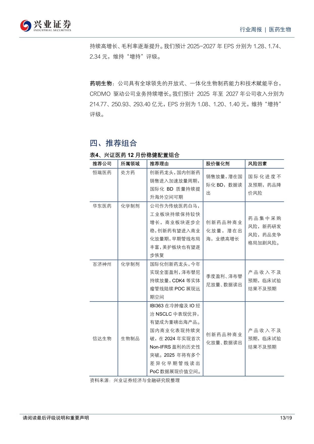 医药生物行业周报CXO市场关注度提升继续看好创新药创新药产业链-25121719页.pdf