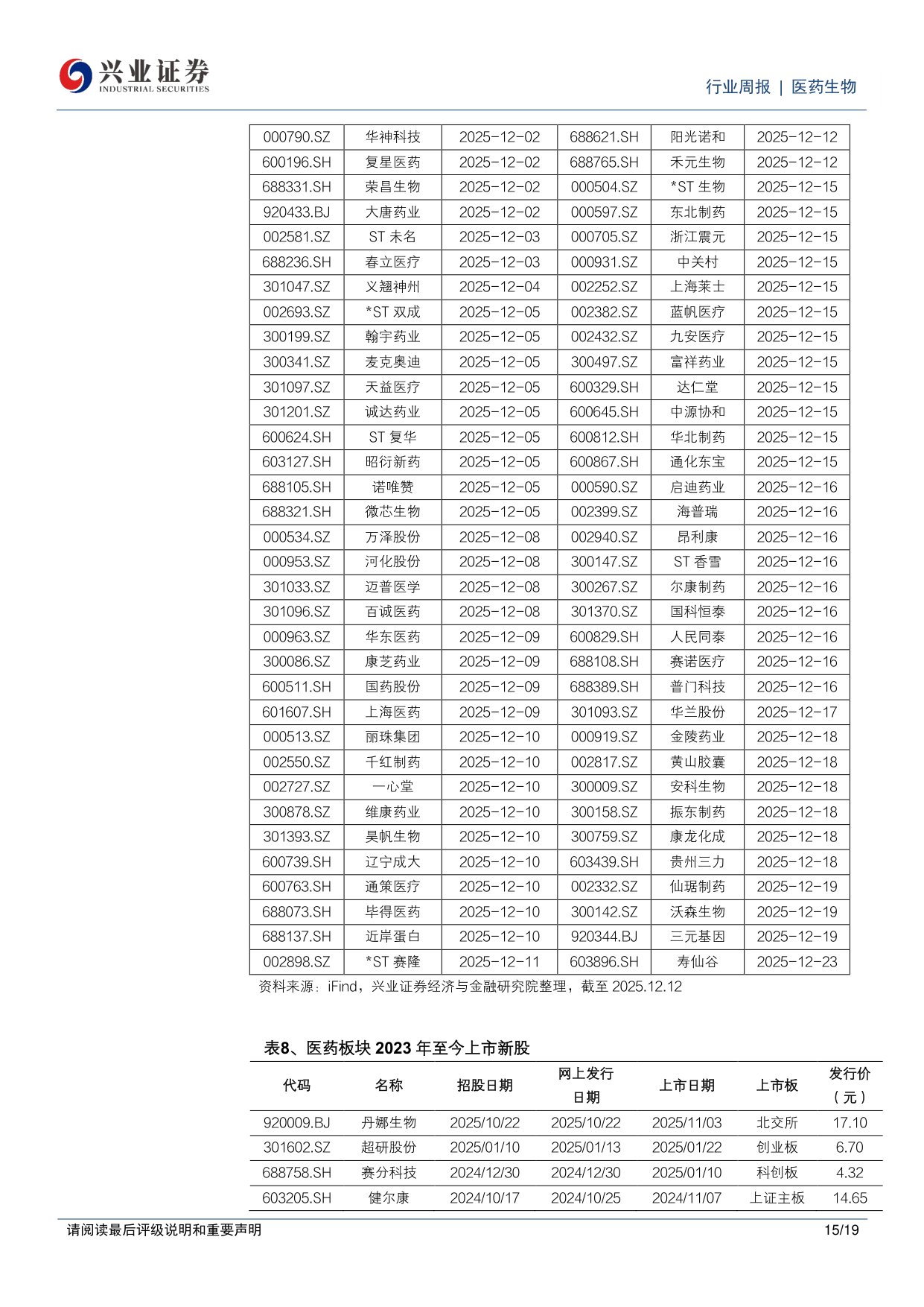 医药生物行业周报CXO市场关注度提升继续看好创新药创新药产业链-25121719页.pdf