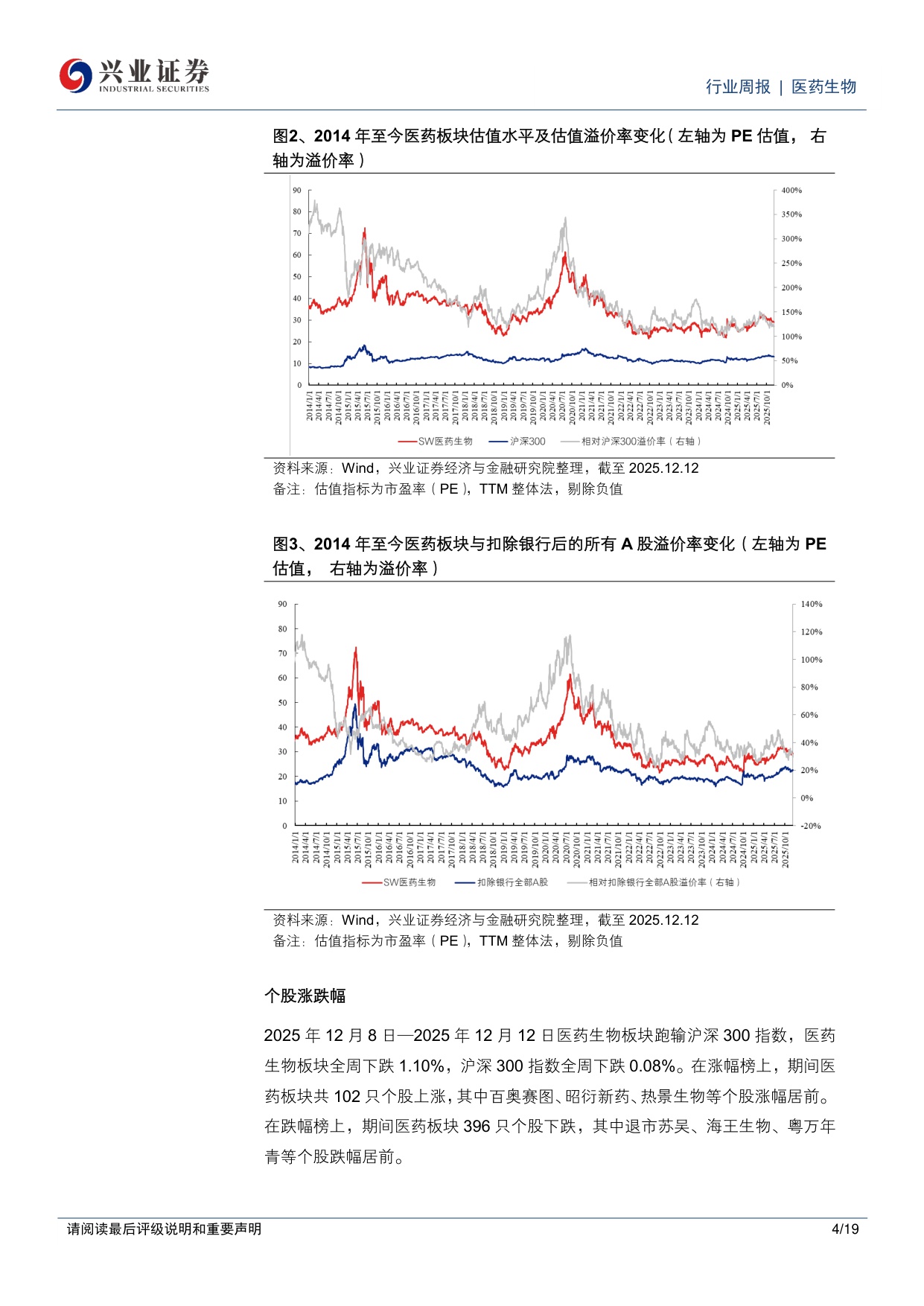 医药生物行业周报CXO市场关注度提升继续看好创新药创新药产业链-25121719页.pdf