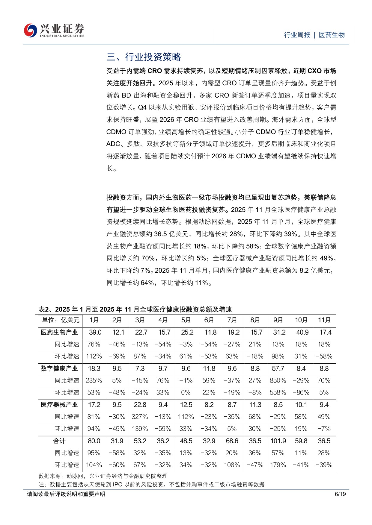 医药生物行业周报CXO市场关注度提升继续看好创新药创新药产业链-25121719页.pdf