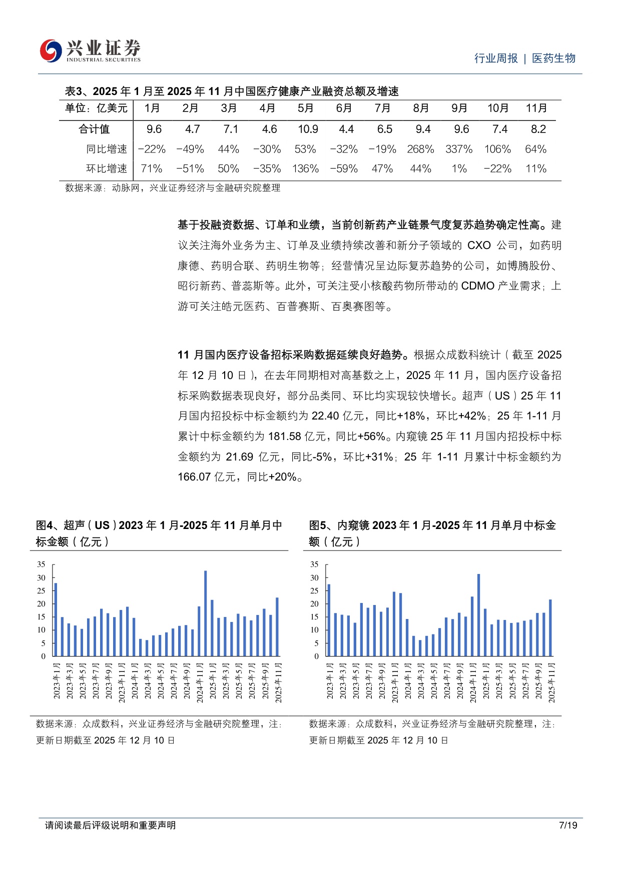 医药生物行业周报CXO市场关注度提升继续看好创新药创新药产业链-25121719页.pdf