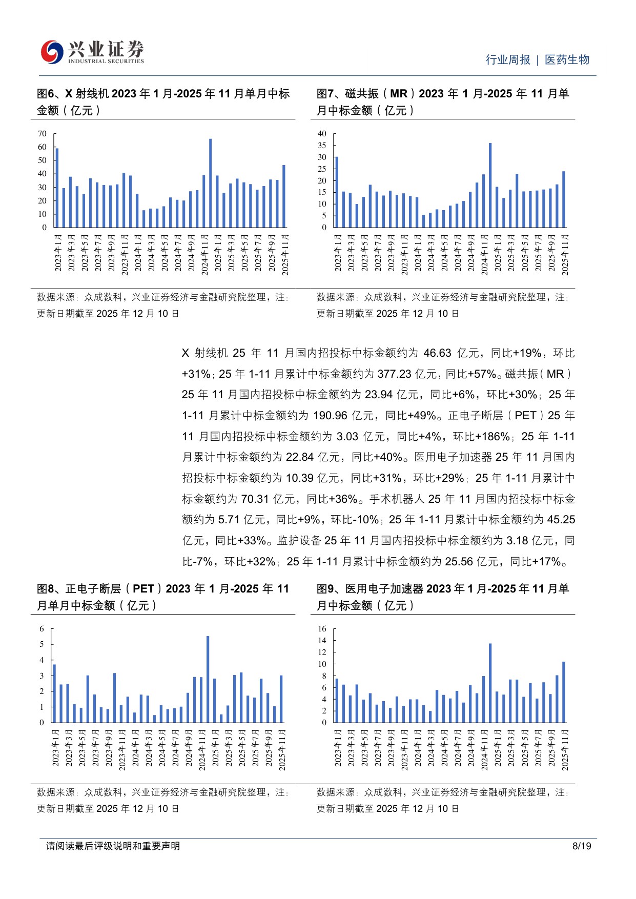 医药生物行业周报CXO市场关注度提升继续看好创新药创新药产业链-25121719页.pdf