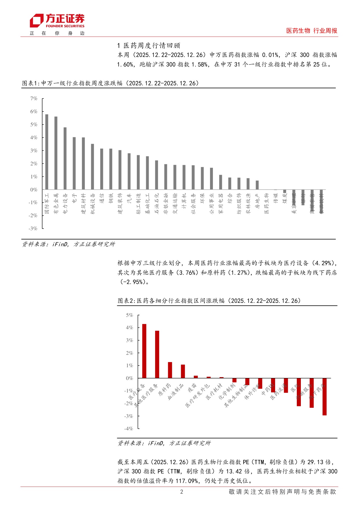 医药生物行业周报脑机接口发展再获政策加码技术临床融资端持续突破-2512287页.pdf
