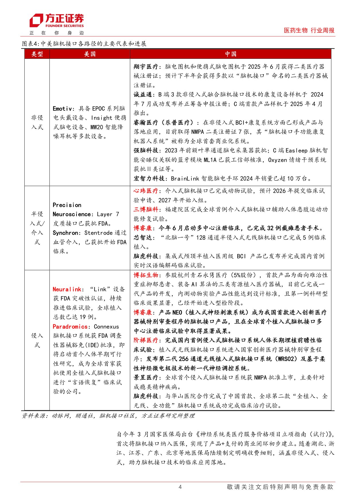 医药生物行业周报脑机接口发展再获政策加码技术临床融资端持续突破-2512287页.pdf