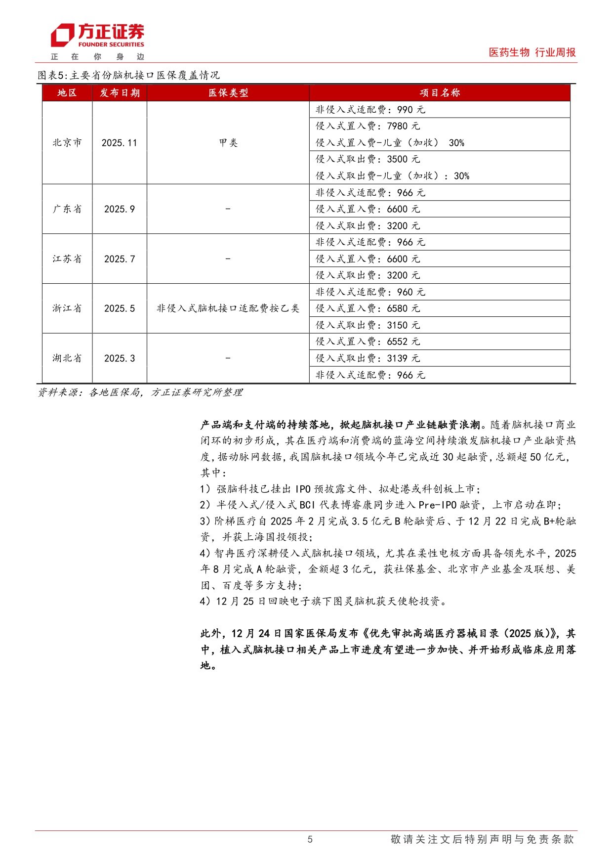 医药生物行业周报脑机接口发展再获政策加码技术临床融资端持续突破-2512287页.pdf
