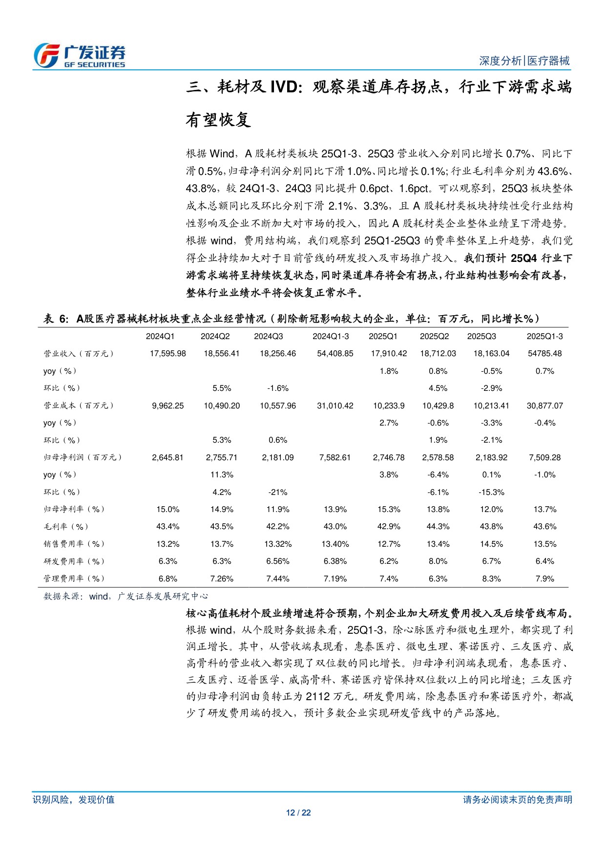 医药生物-医疗器械行业关注25Q4消费及下游端需求回暖.pdf