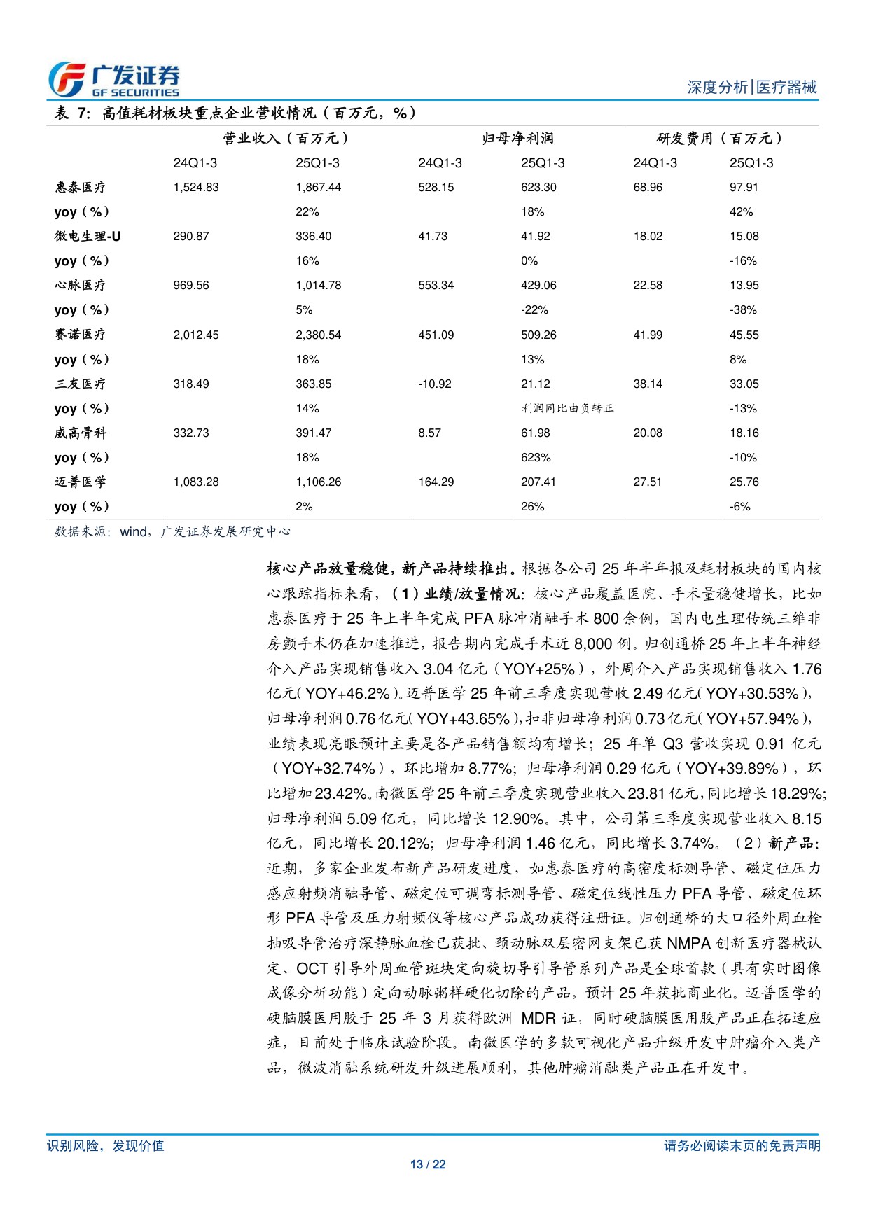 医药生物-医疗器械行业关注25Q4消费及下游端需求回暖.pdf