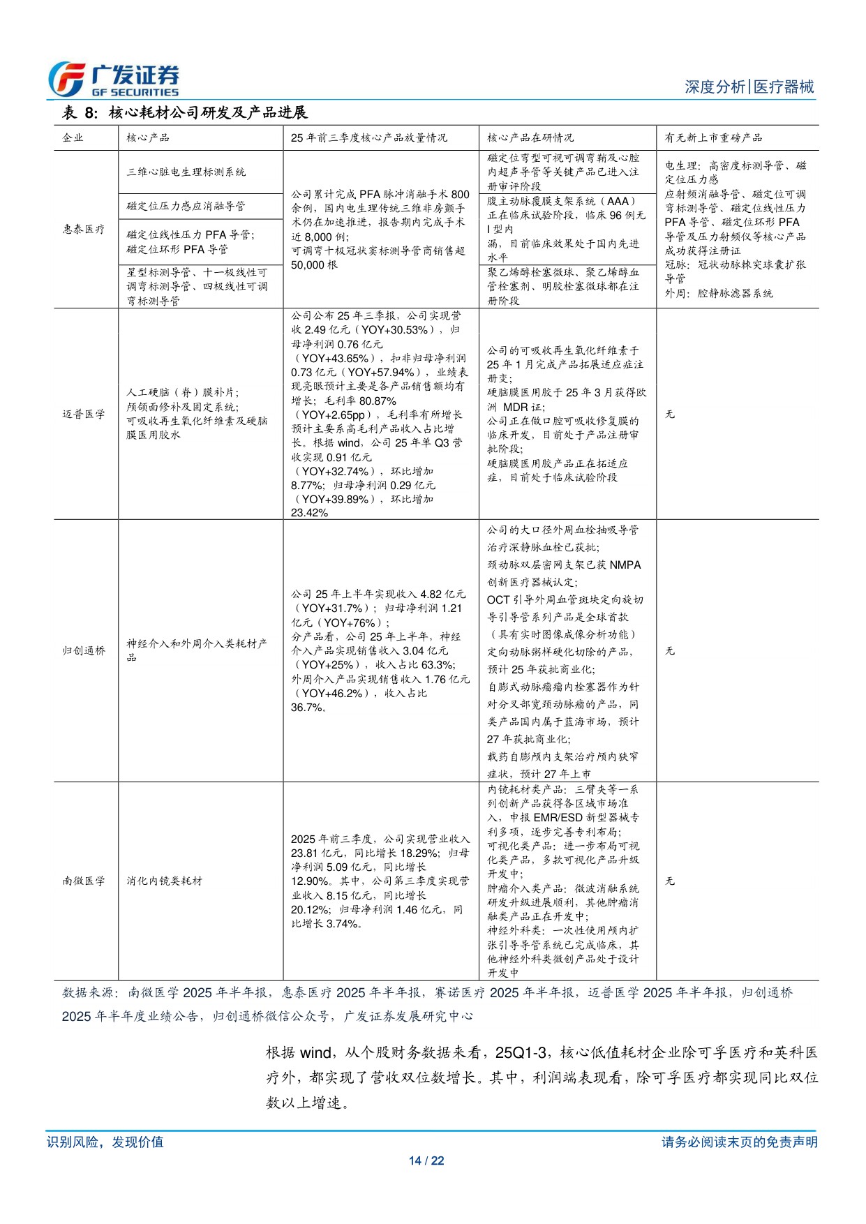 医药生物-医疗器械行业关注25Q4消费及下游端需求回暖.pdf