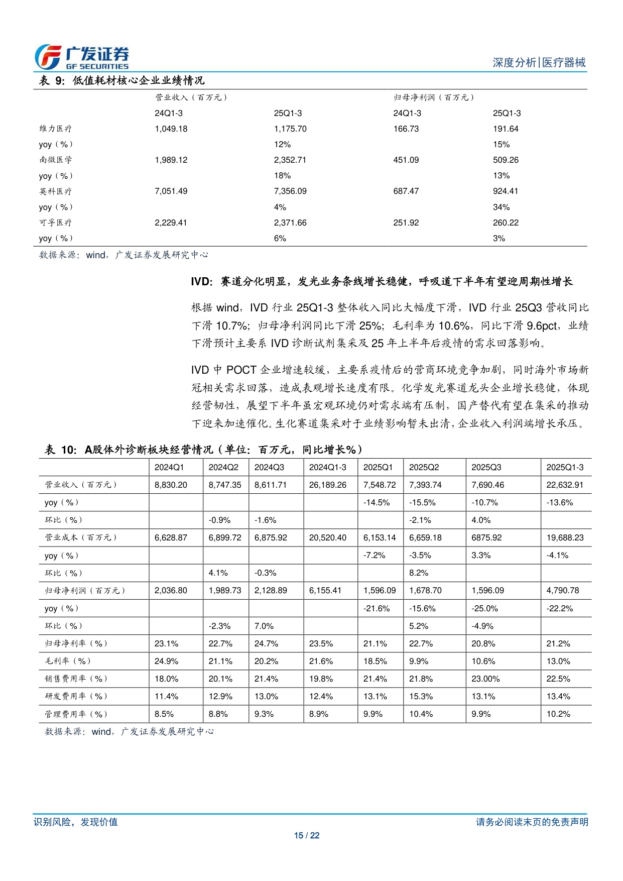 医药生物-医疗器械行业关注25Q4消费及下游端需求回暖.pdf