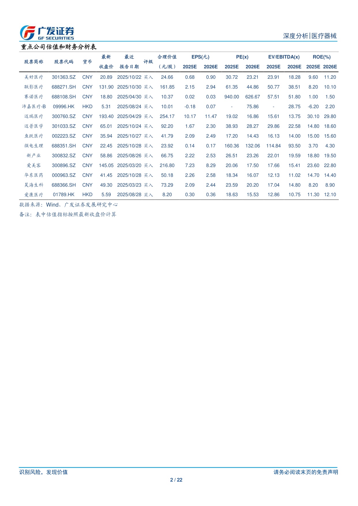 医药生物-医疗器械行业关注25Q4消费及下游端需求回暖.pdf