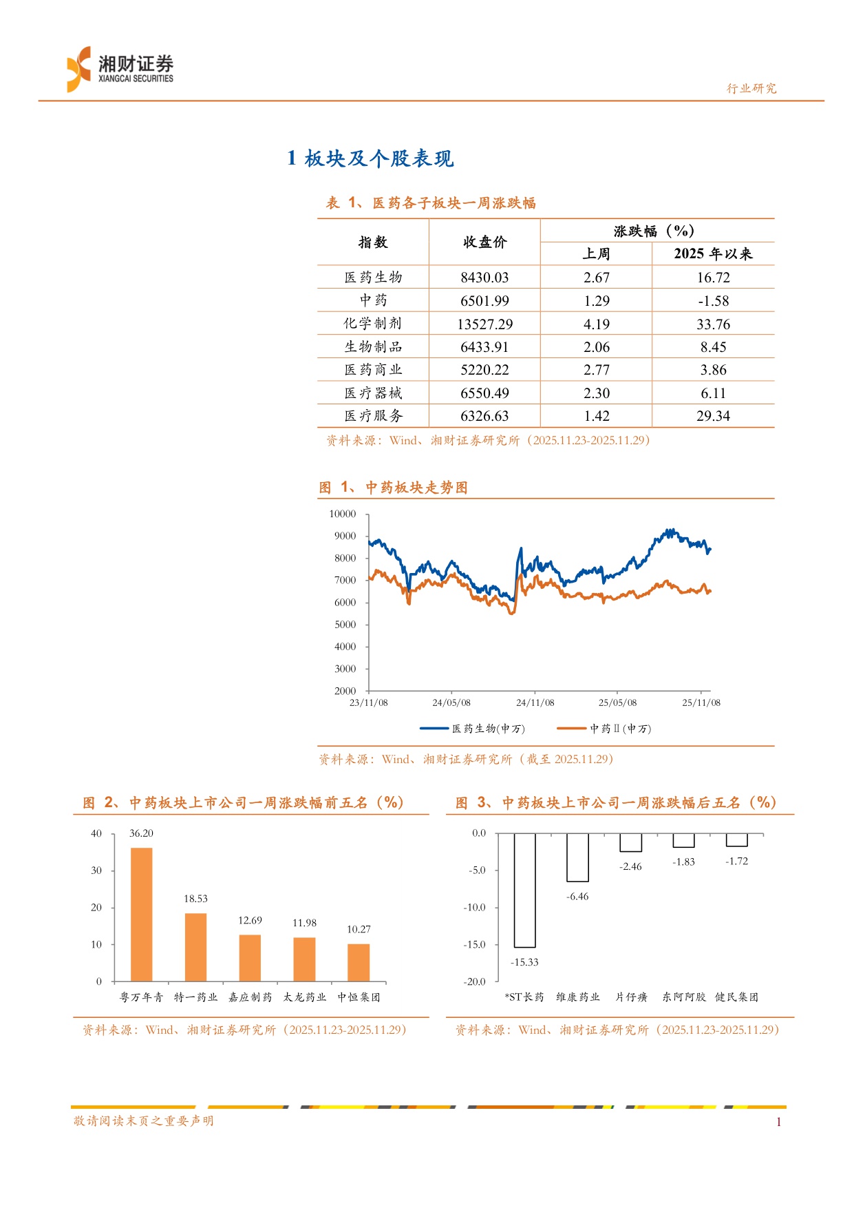 医药生物-中药行业周报多地启动中成药价格治理供给侧改革推动行业竞争要素重构-25113012页.pdf