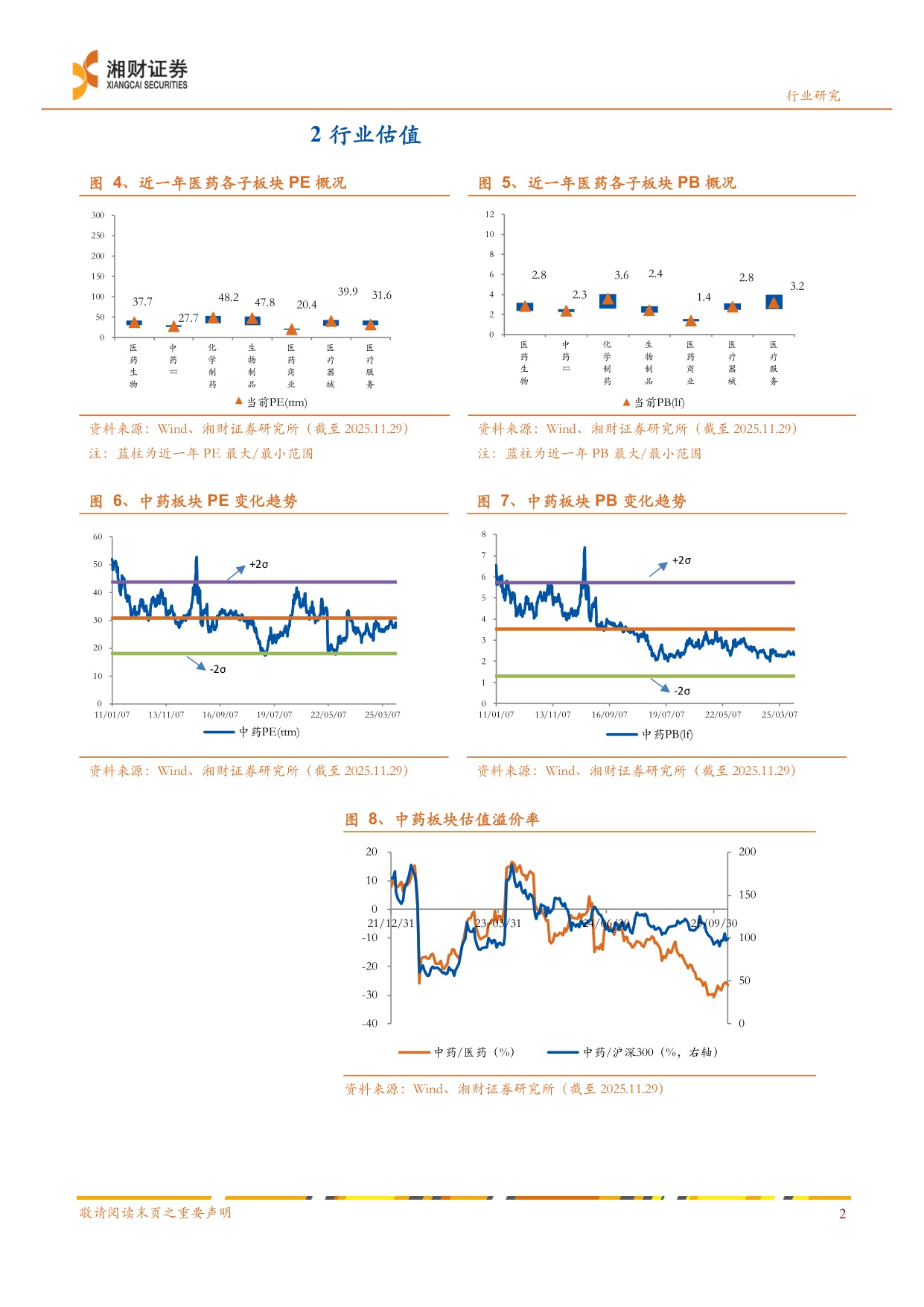 医药生物-中药行业周报多地启动中成药价格治理供给侧改革推动行业竞争要素重构-25113012页.pdf