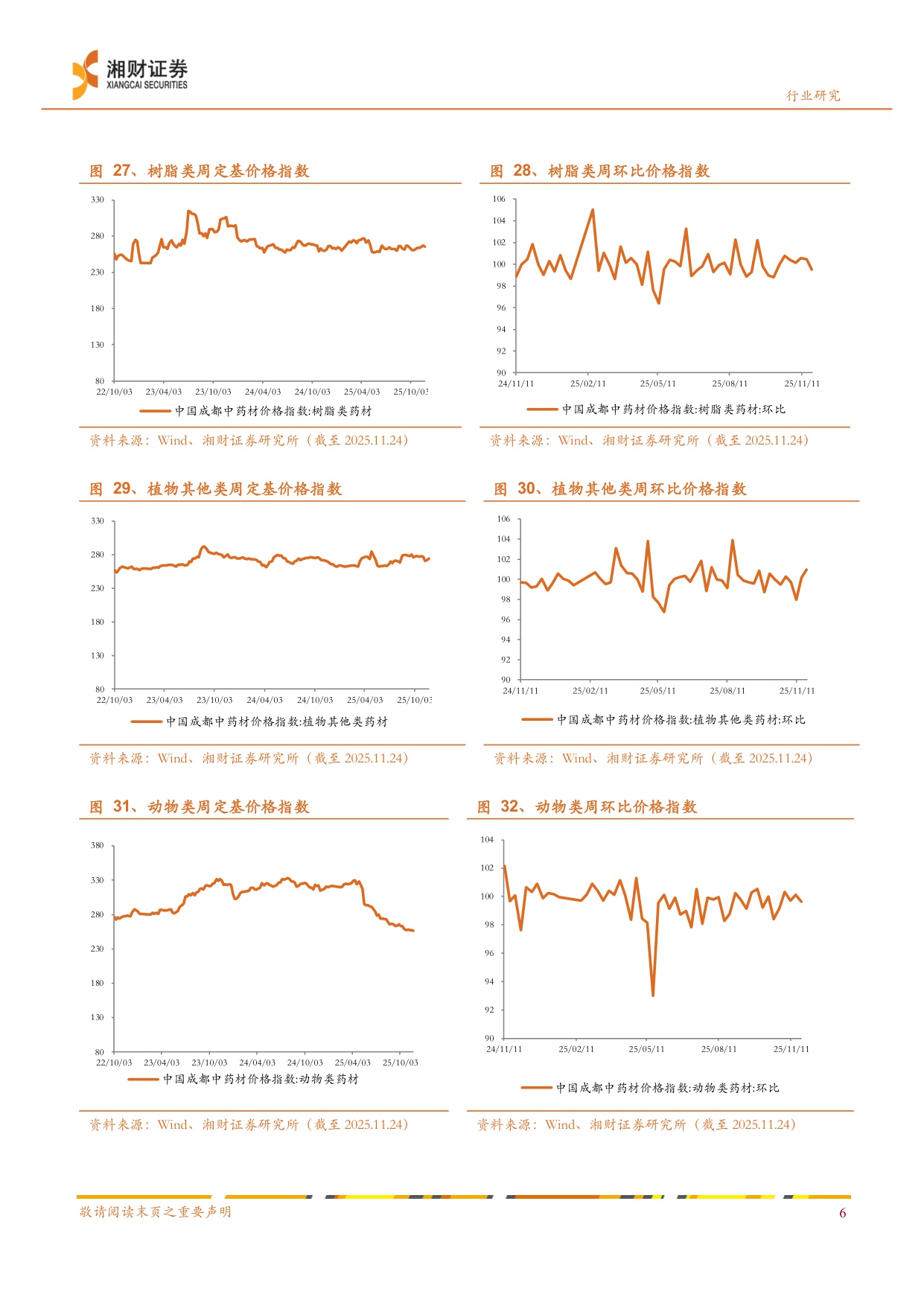医药生物-中药行业周报多地启动中成药价格治理供给侧改革推动行业竞争要素重构-25113012页.pdf
