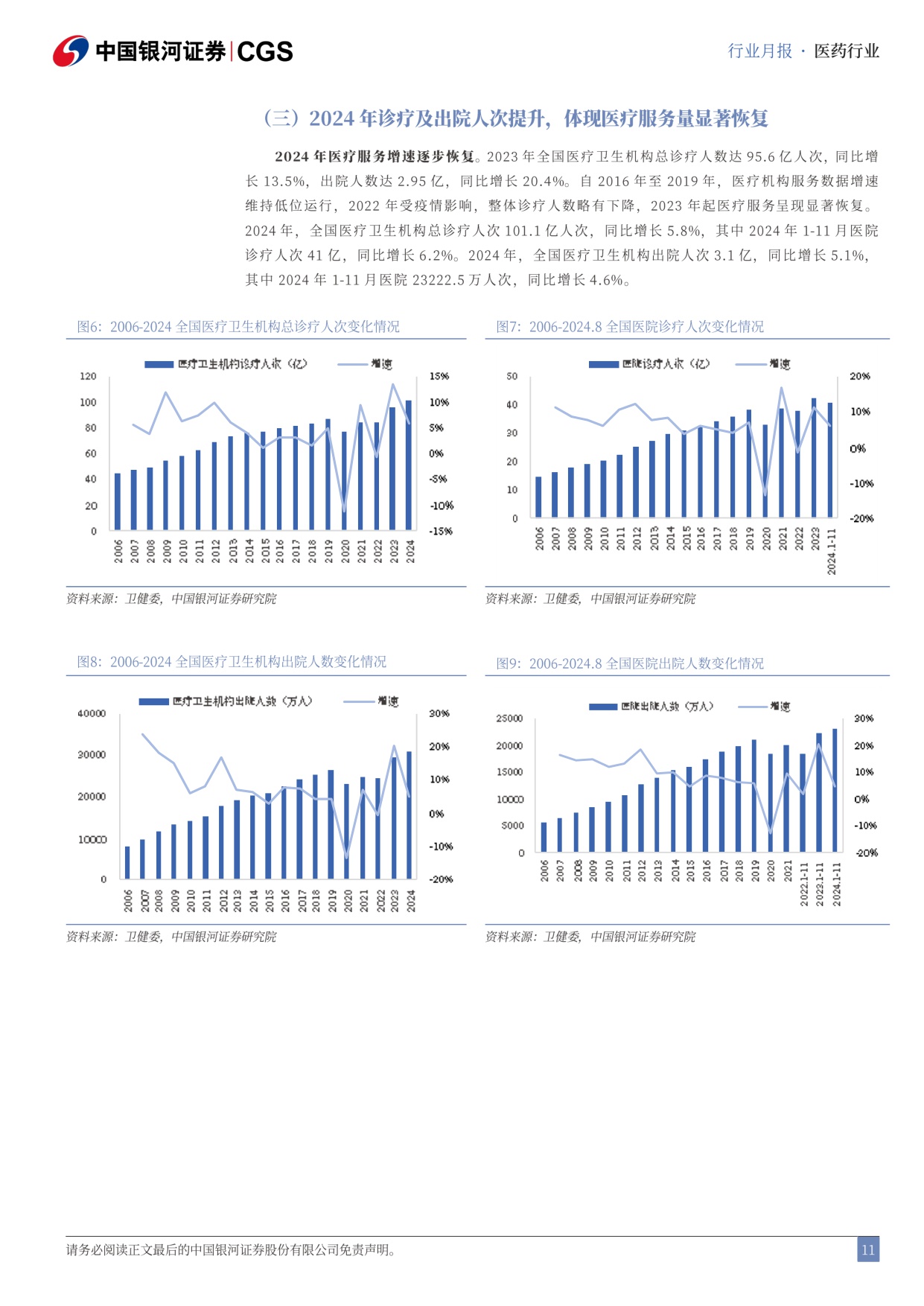 中国银河-医药行业2025三季报总结月报2510行业经营分化医药持仓持续回升.pdf