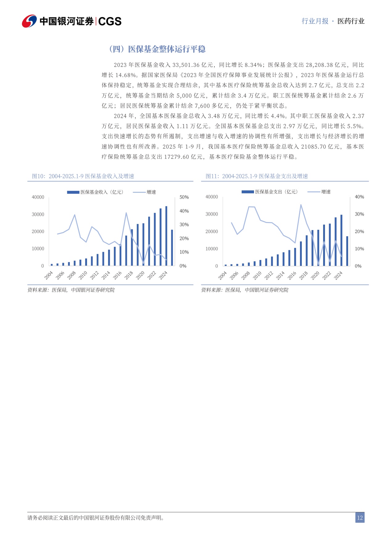 中国银河-医药行业2025三季报总结月报2510行业经营分化医药持仓持续回升.pdf