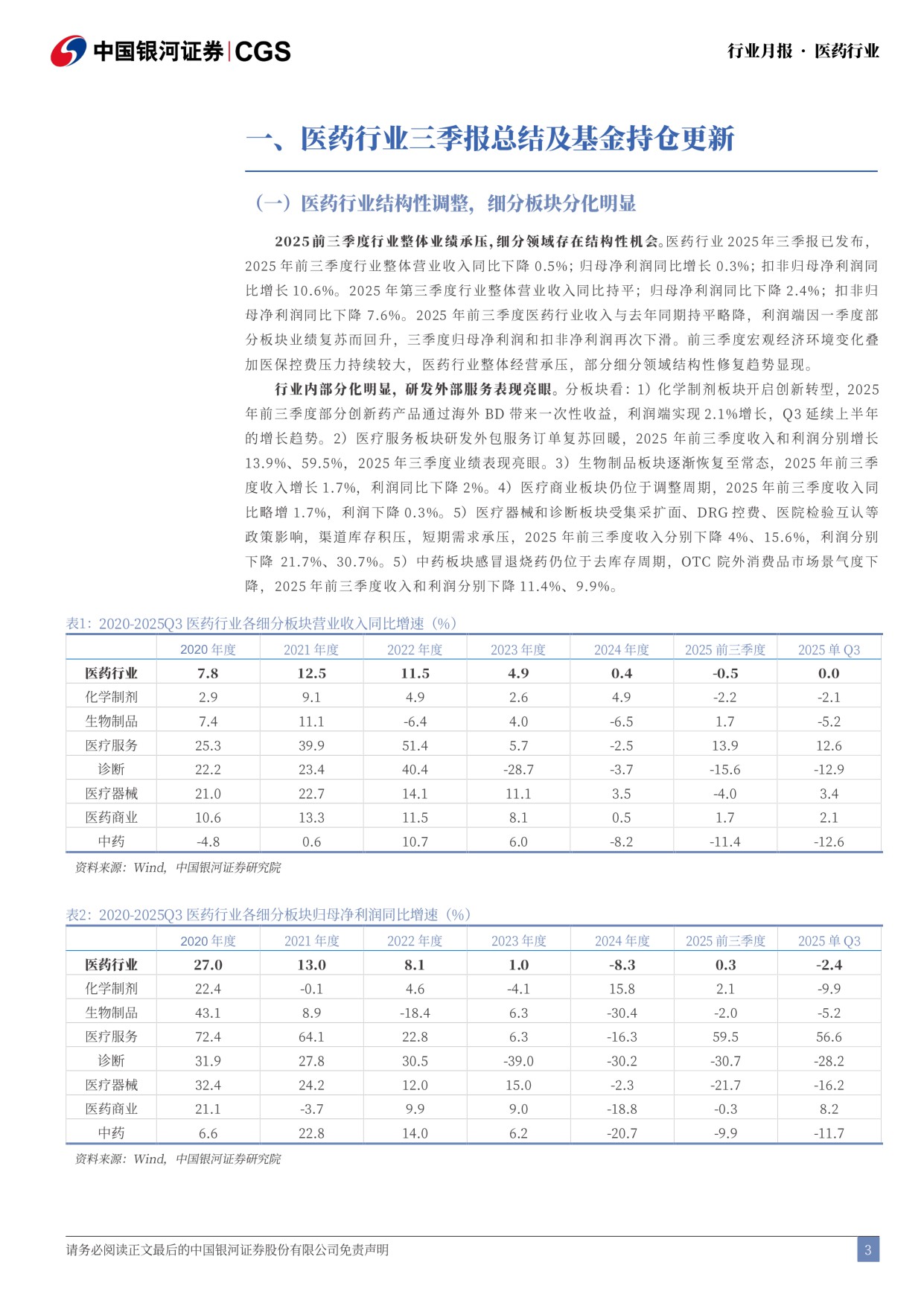 中国银河-医药行业2025三季报总结月报2510行业经营分化医药持仓持续回升.pdf