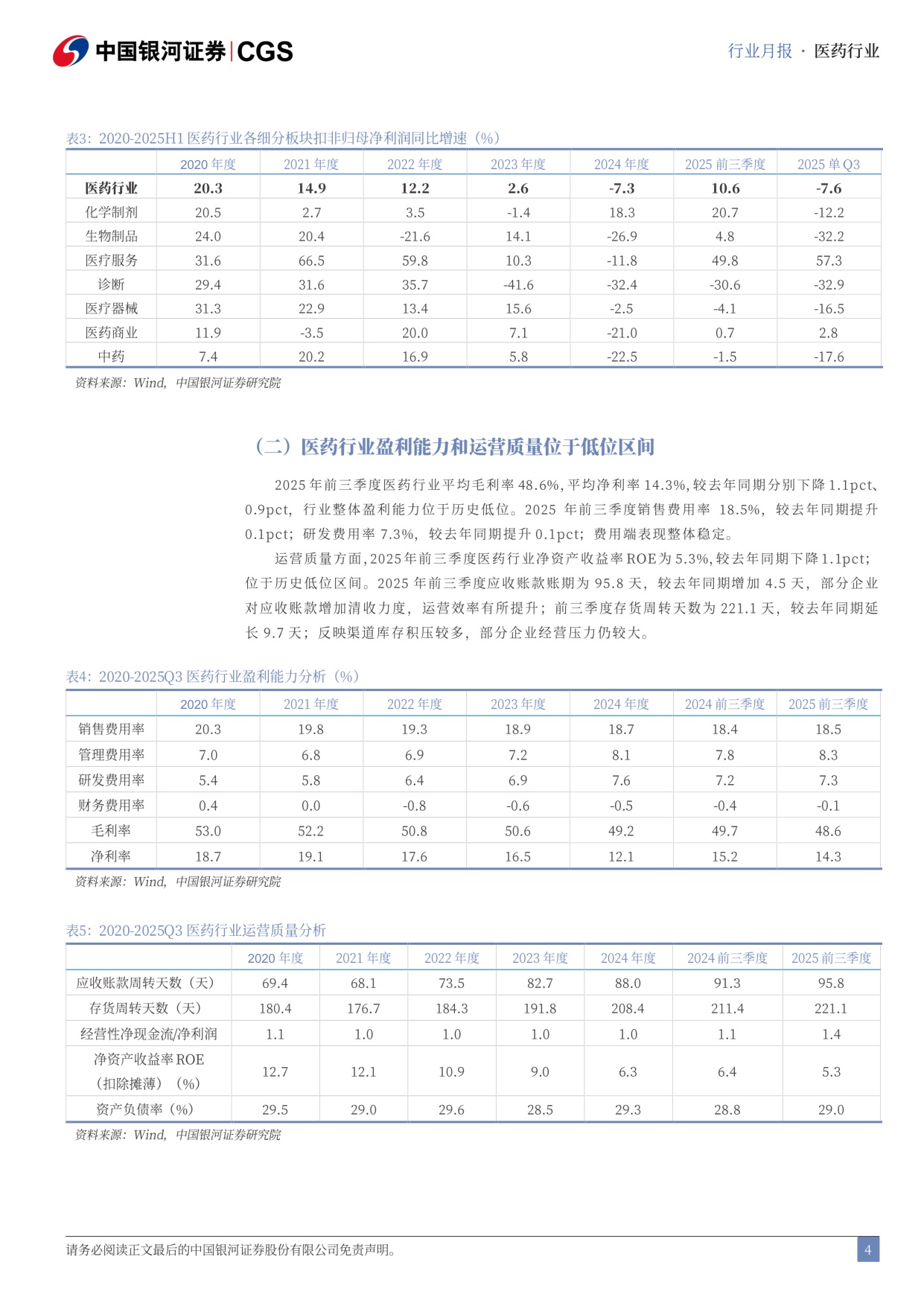 中国银河-医药行业2025三季报总结月报2510行业经营分化医药持仓持续回升.pdf