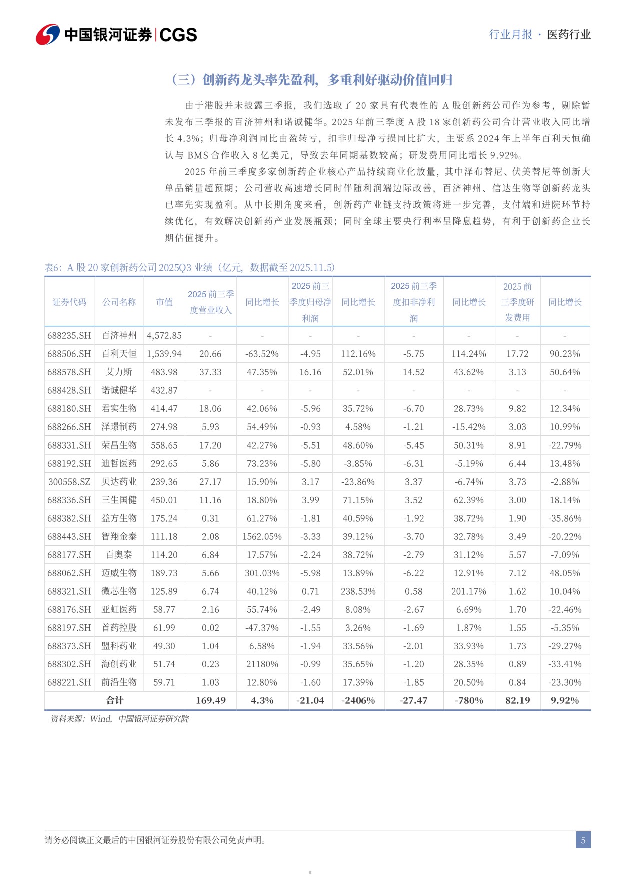 中国银河-医药行业2025三季报总结月报2510行业经营分化医药持仓持续回升.pdf