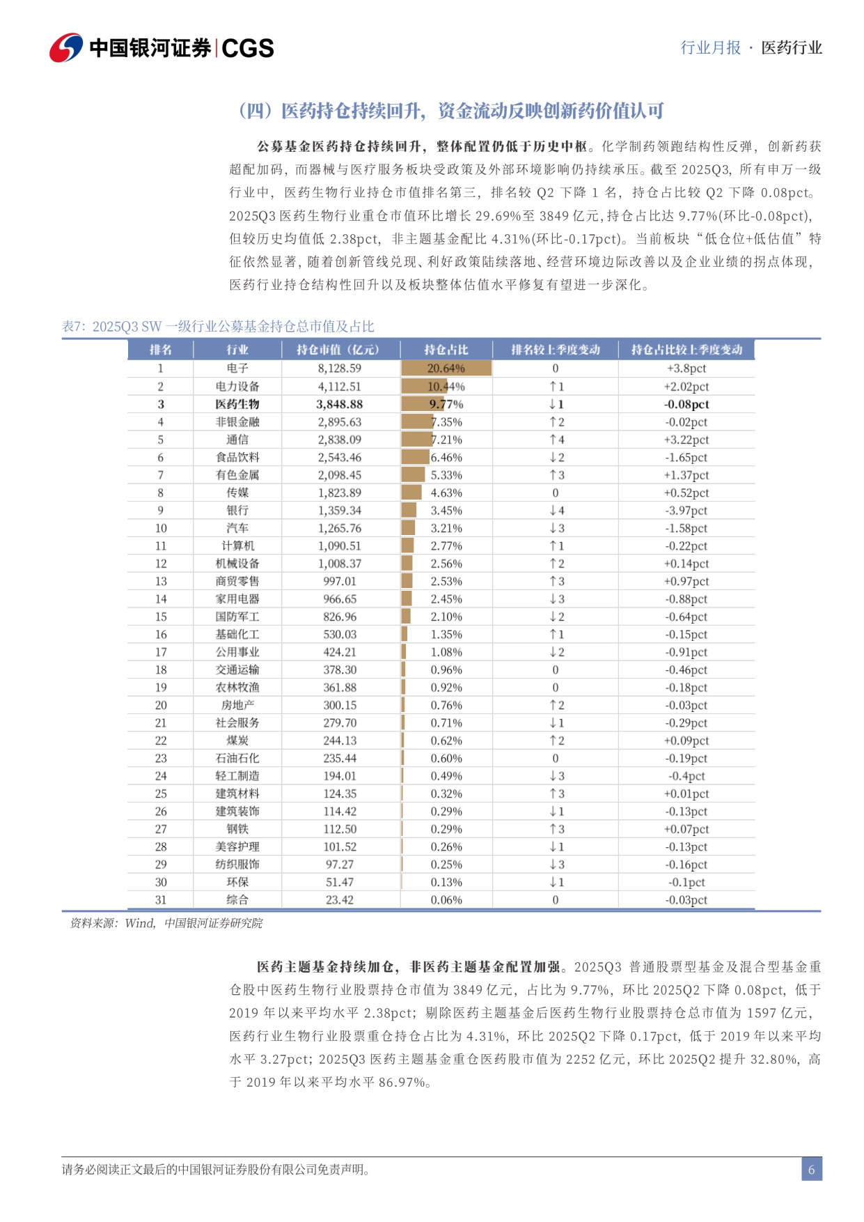 中国银河-医药行业2025三季报总结月报2510行业经营分化医药持仓持续回升.pdf