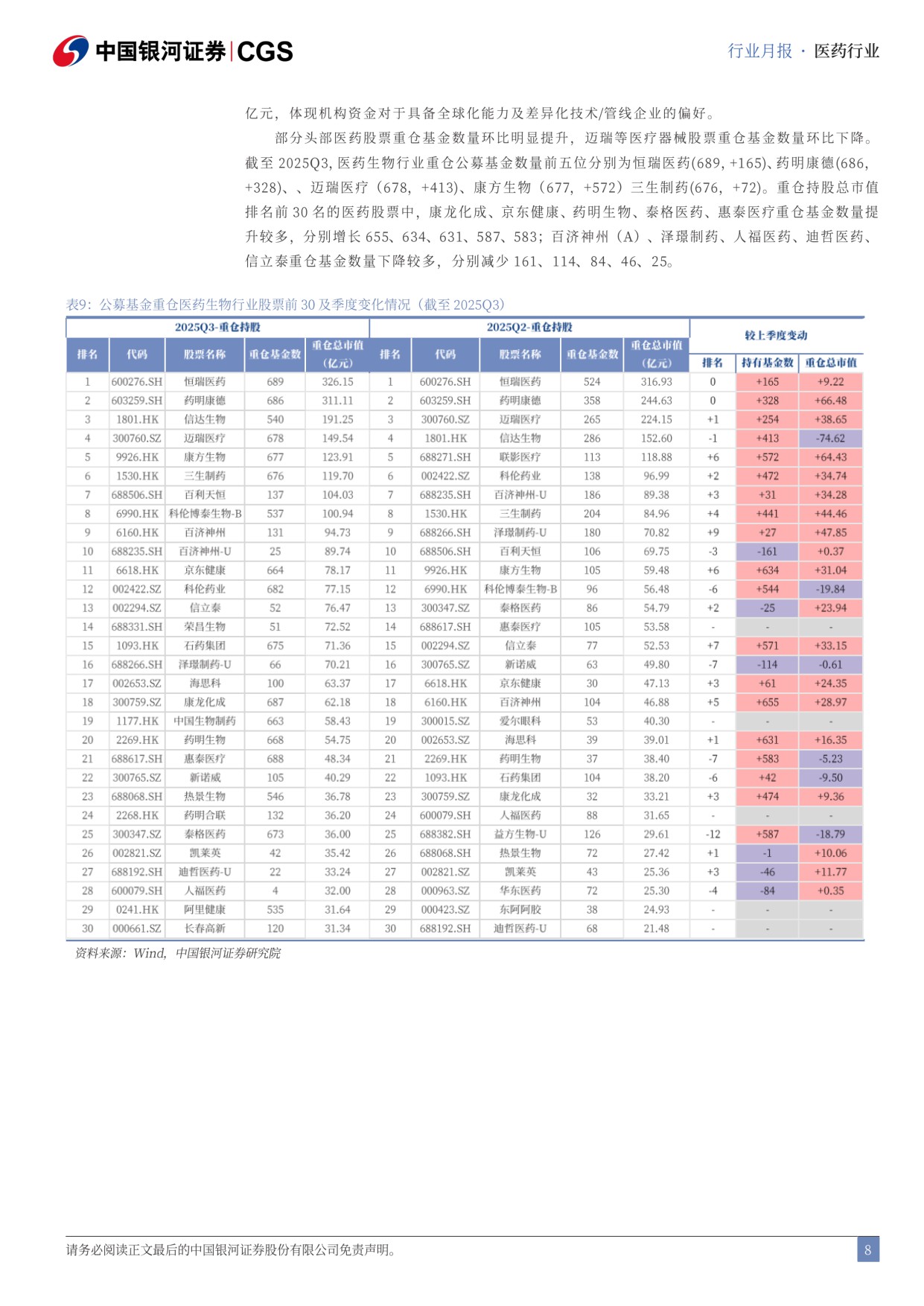 中国银河-医药行业2025三季报总结月报2510行业经营分化医药持仓持续回升.pdf