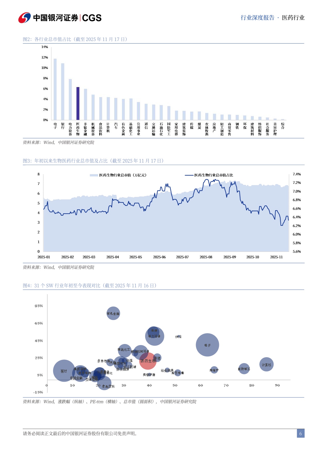 中国银河-医药生物行业2026年度策略报告寻找医药硬科技从新出发.pdf