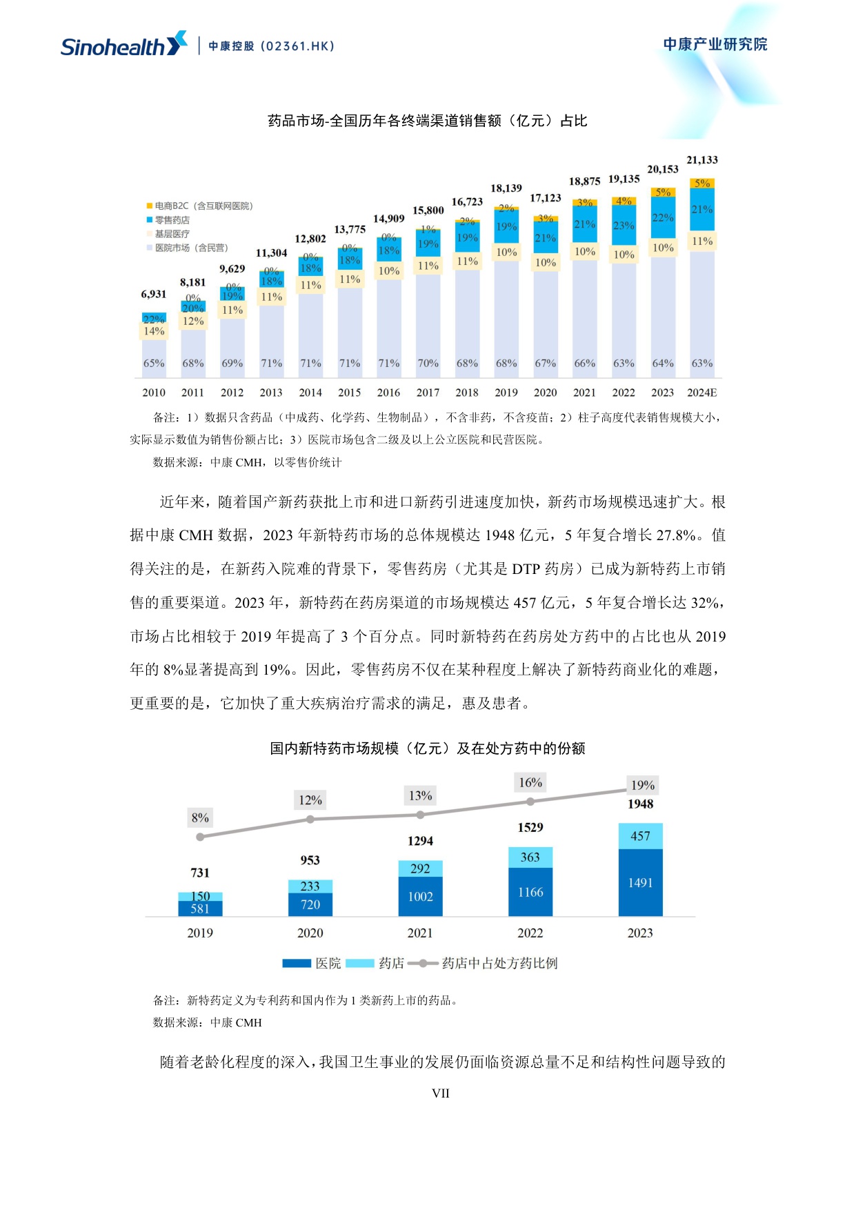 中康科技2025超越健康重构零售药房的社会价值研究报告114页.pdf