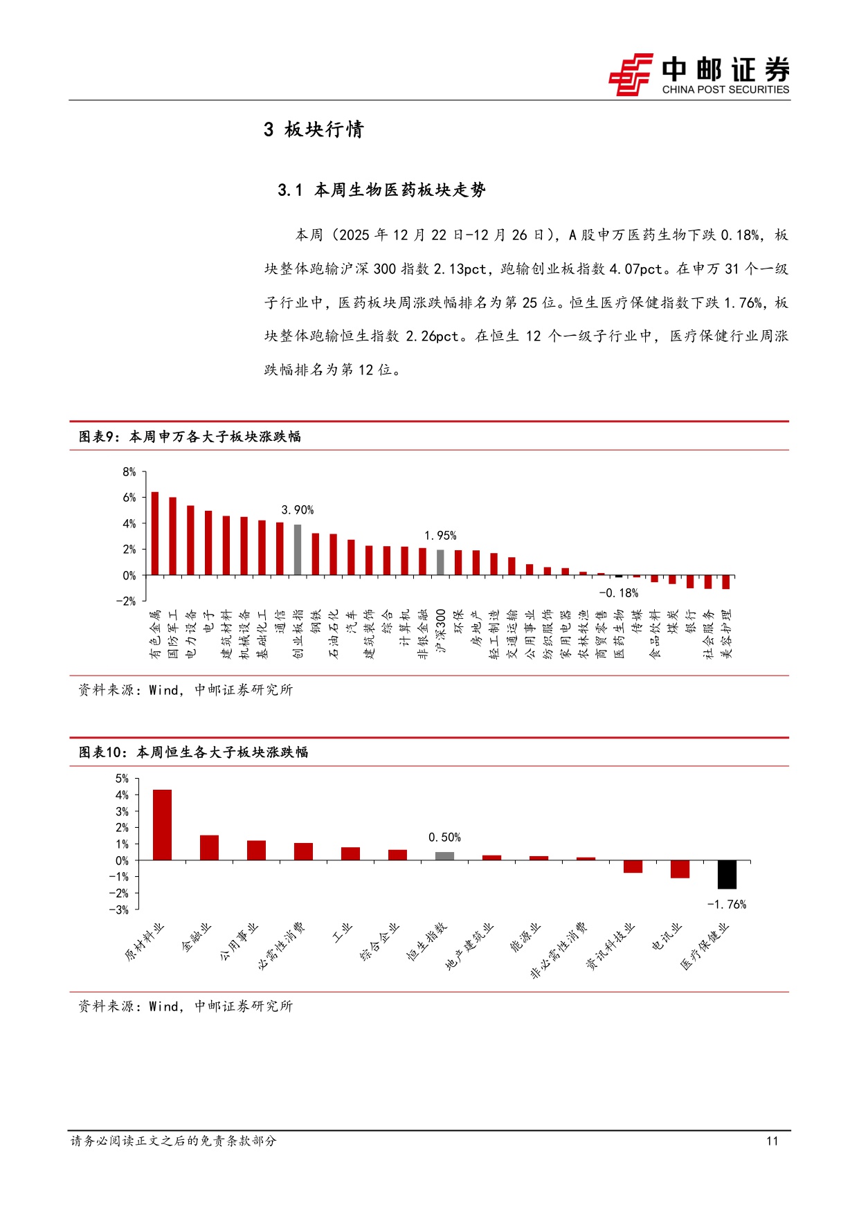 中邮证券-医药生物行业周报国内创新药研发景气回暖关注非临床安评行业投资机会.pdf