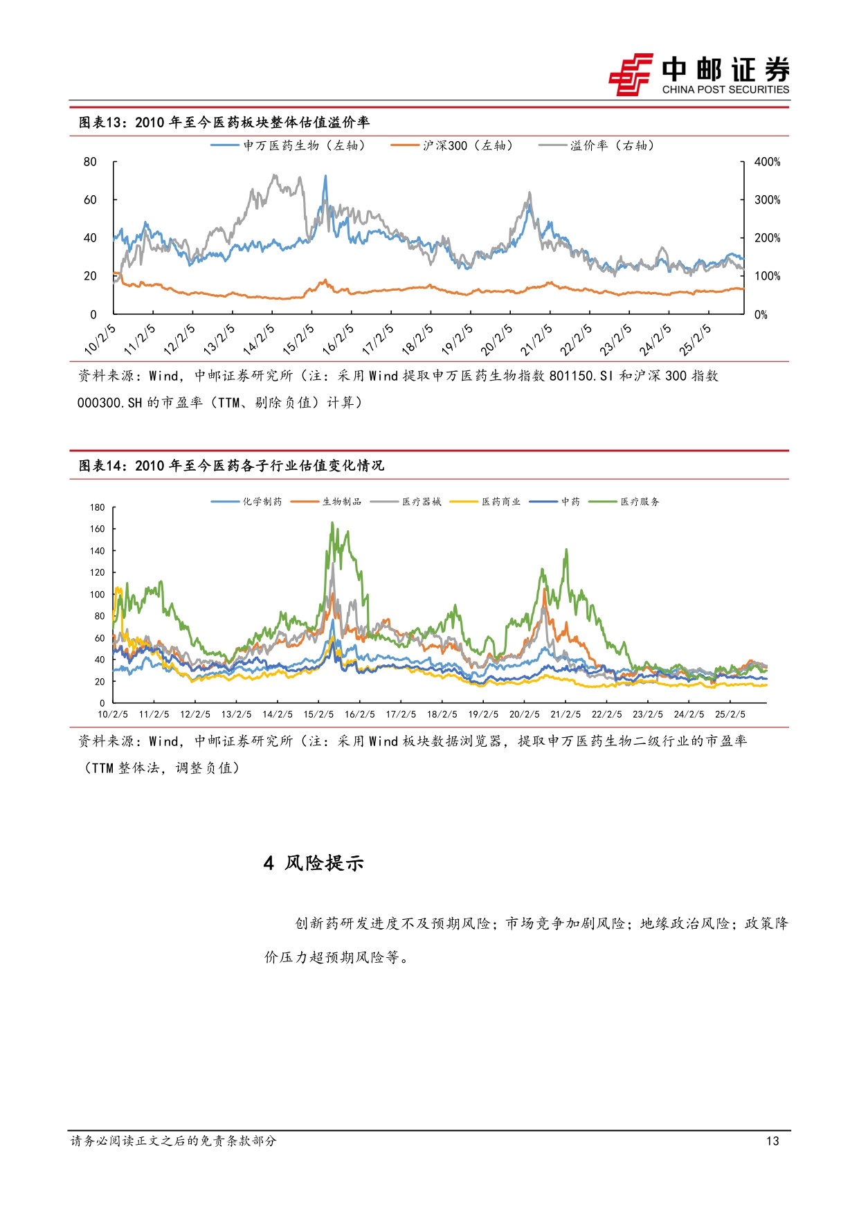 中邮证券-医药生物行业周报国内创新药研发景气回暖关注非临床安评行业投资机会.pdf