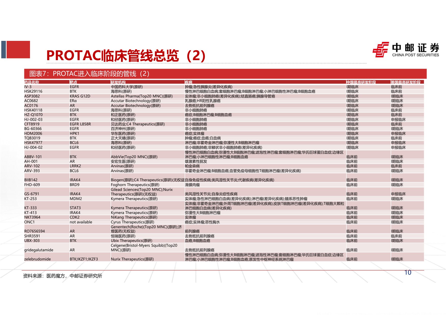 中邮证券-自免行业报告二PROTAC实现0-1突破看好自免口服破局潜力.pdf