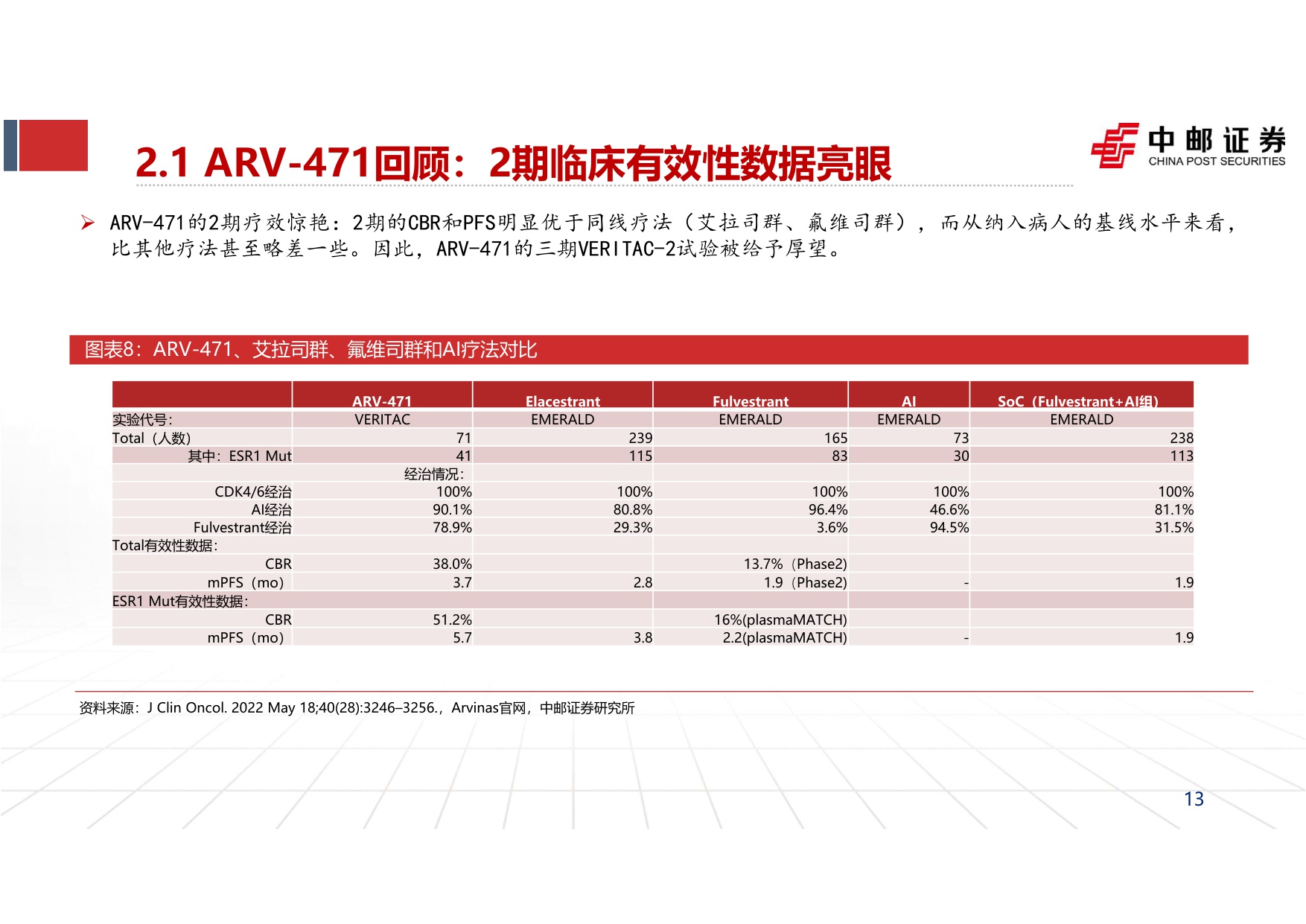 中邮证券-自免行业报告二PROTAC实现0-1突破看好自免口服破局潜力.pdf