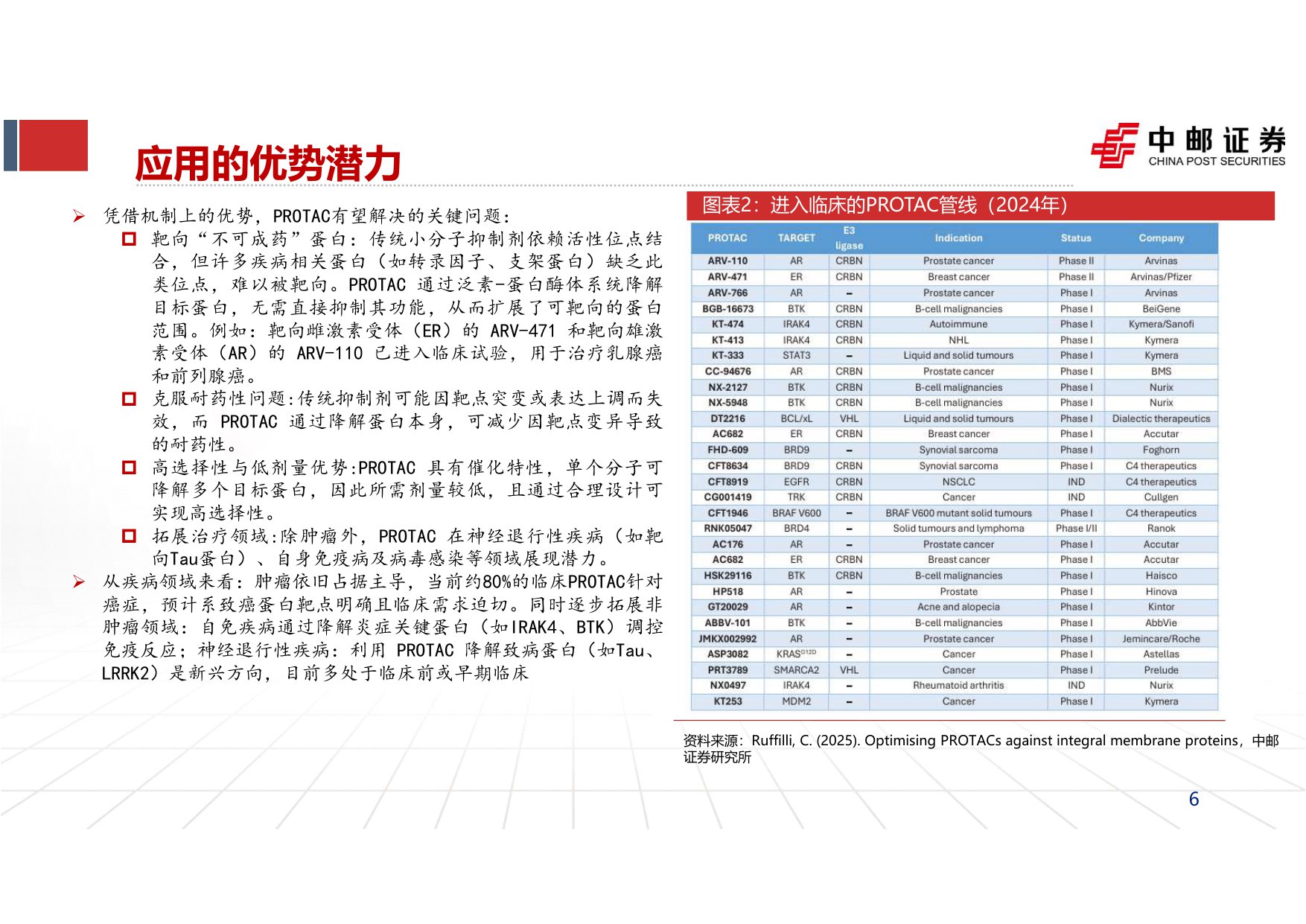 中邮证券-自免行业报告二PROTAC实现0-1突破看好自免口服破局潜力.pdf