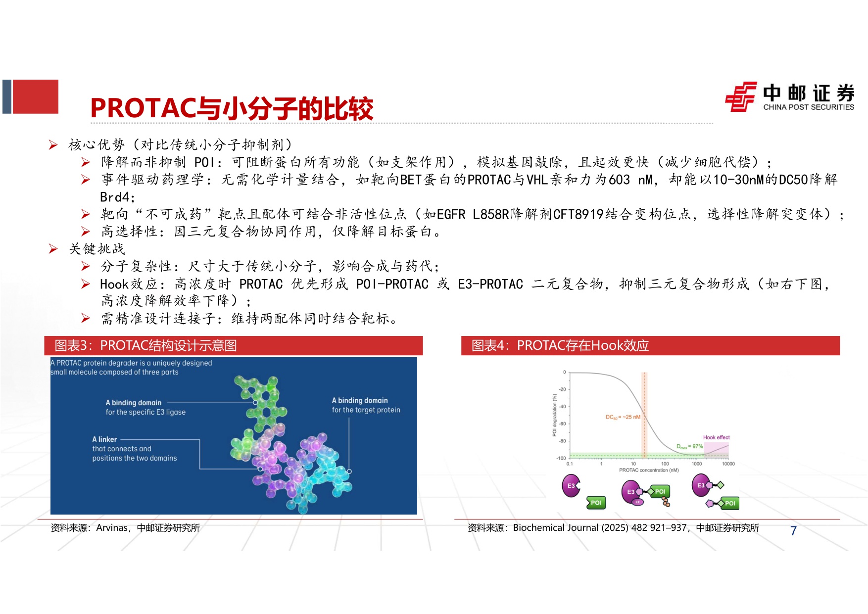中邮证券-自免行业报告二PROTAC实现0-1突破看好自免口服破局潜力.pdf