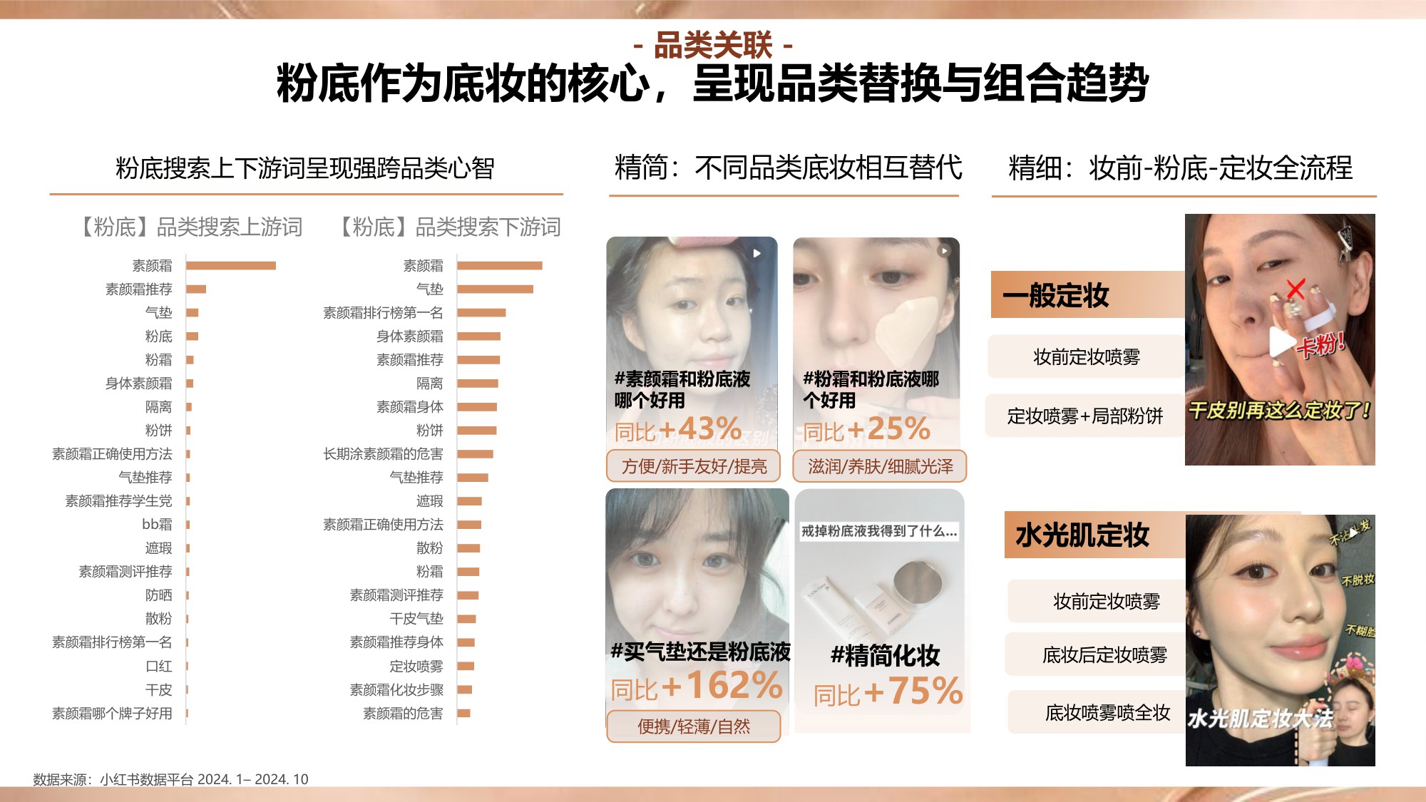 2024年小红书底妆行业趋势洞察报告.pdf