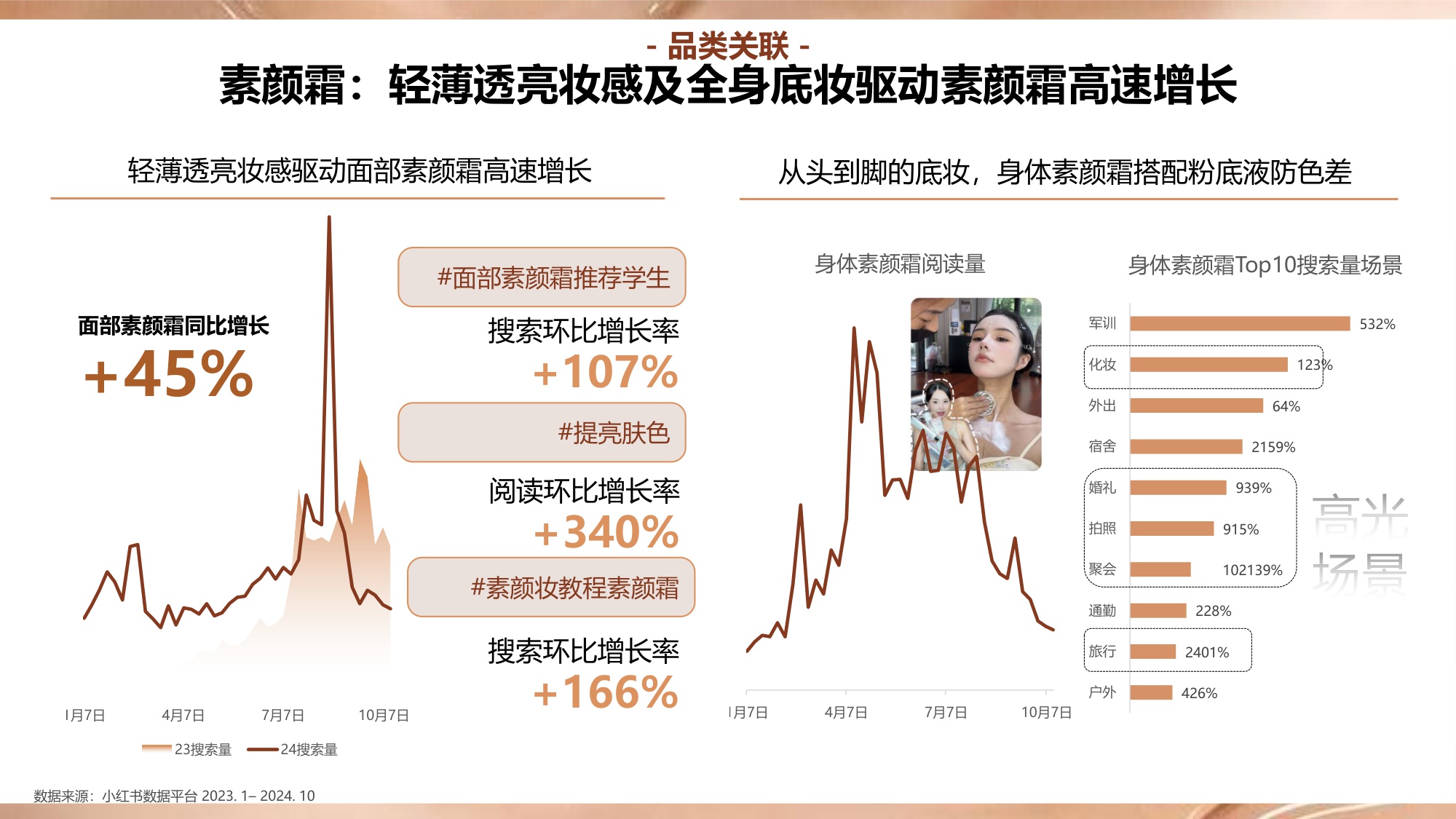 2024年小红书底妆行业趋势洞察报告.pdf