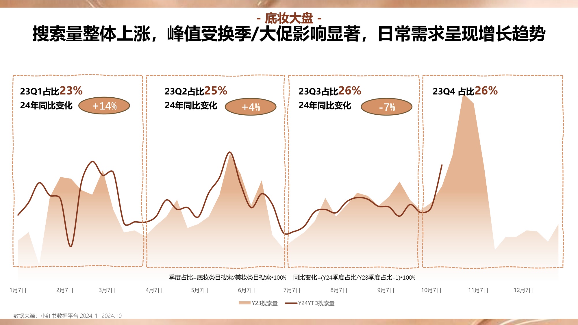 2024年小红书底妆行业趋势洞察报告.pdf