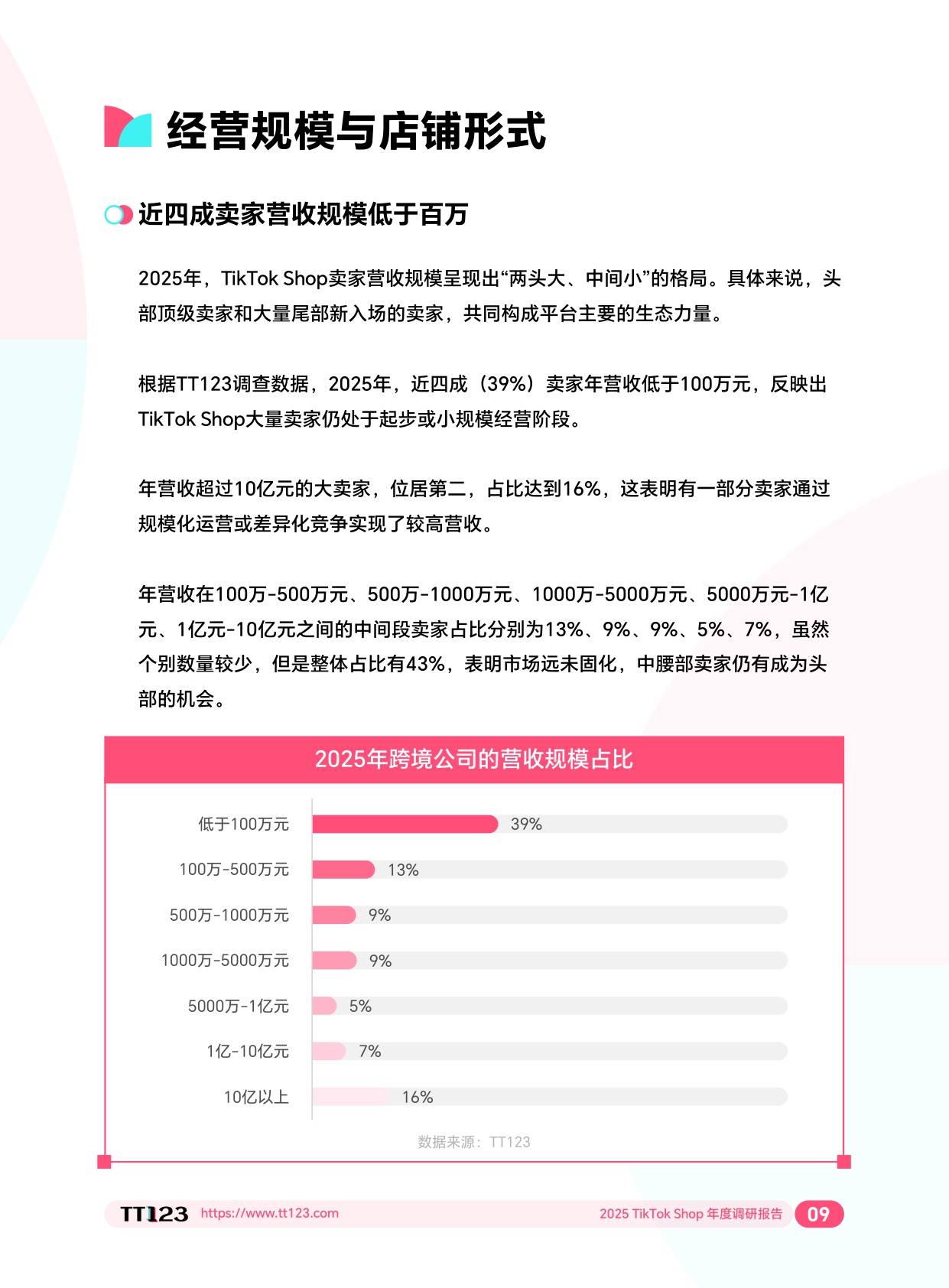 2025 TikTok Shop 年度调研报告-TT123-2026-128页.pdf